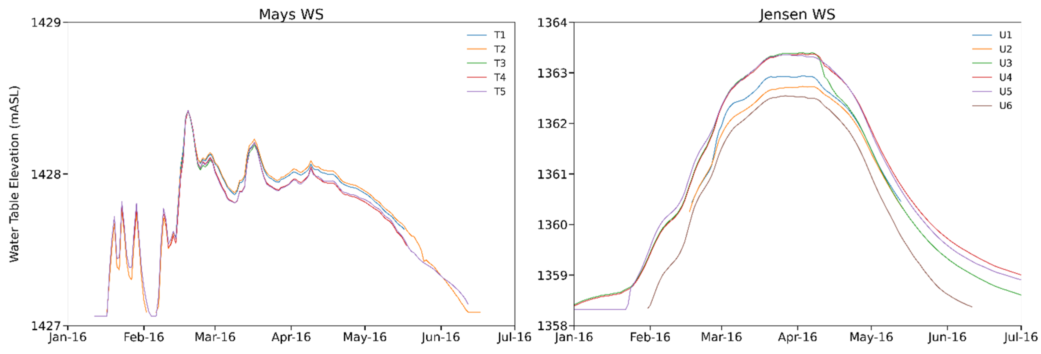 Hydrology 08 00156 g007