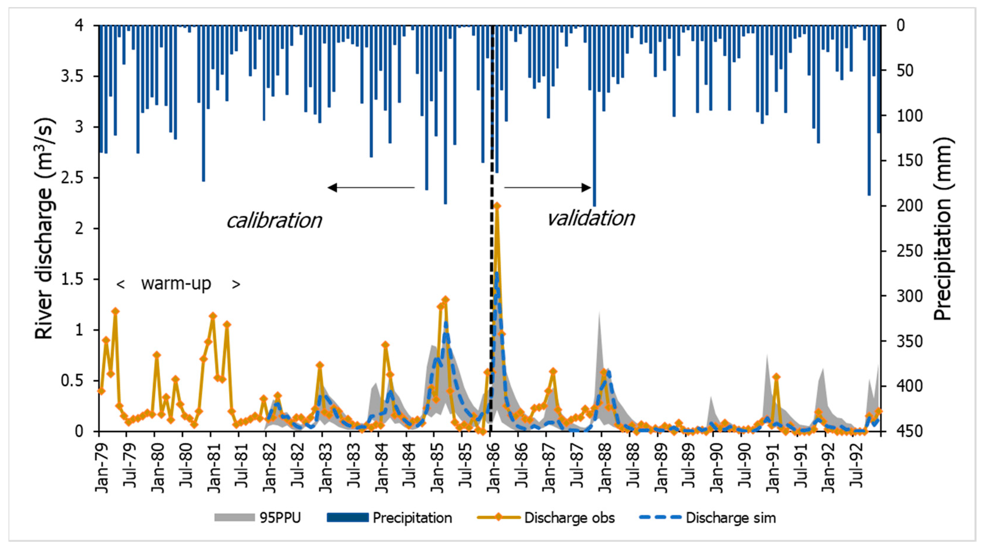 Hydrology 08 00157 g003 550