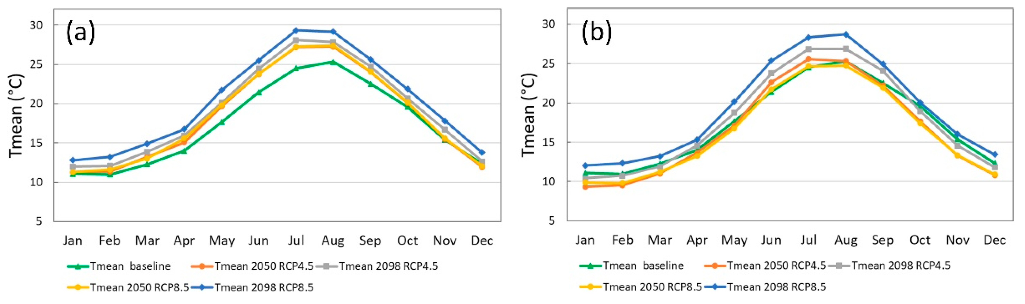 Hydrology 08 00157 g004 550