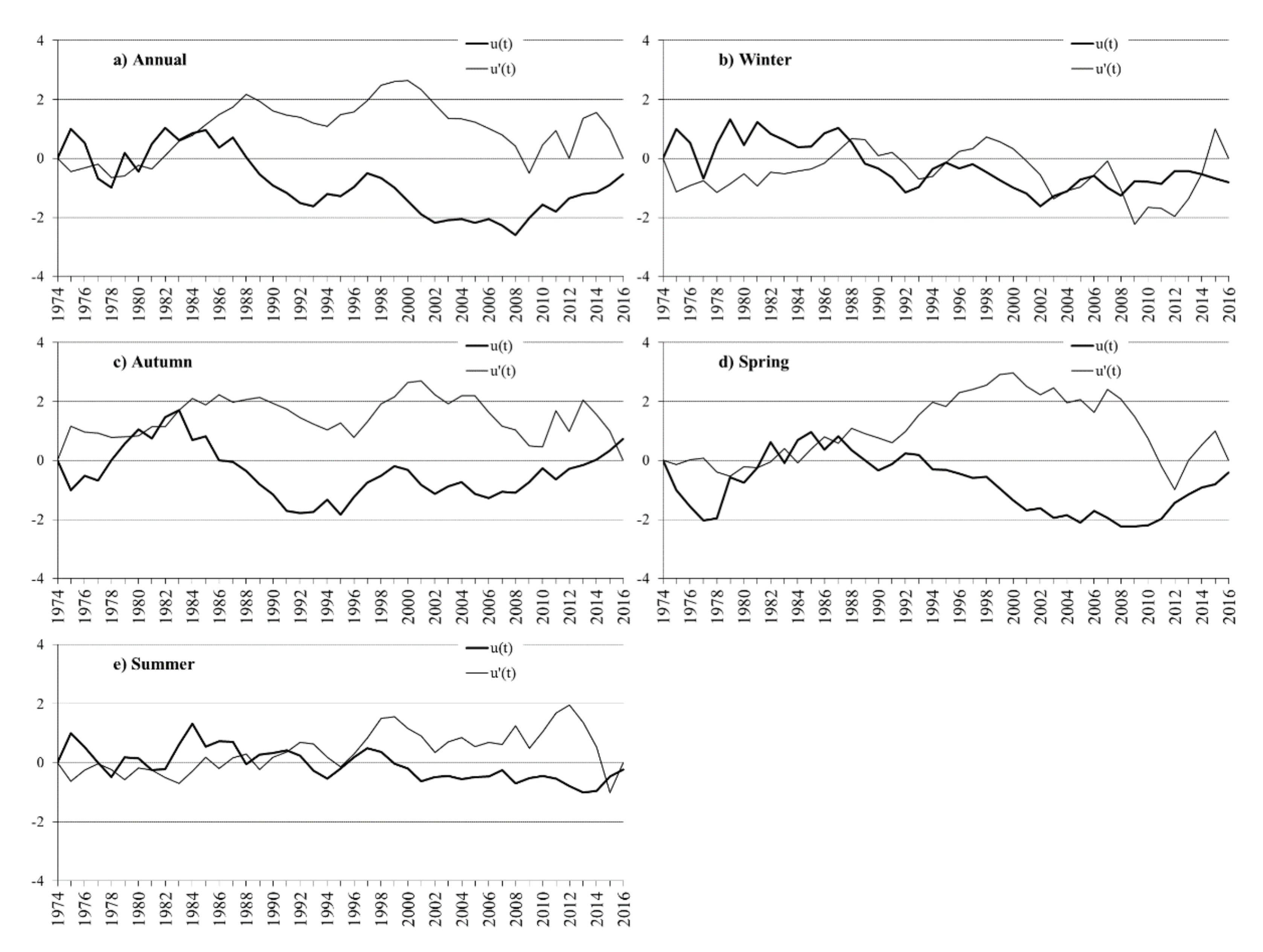 Hydrology 08 00160 g002 550