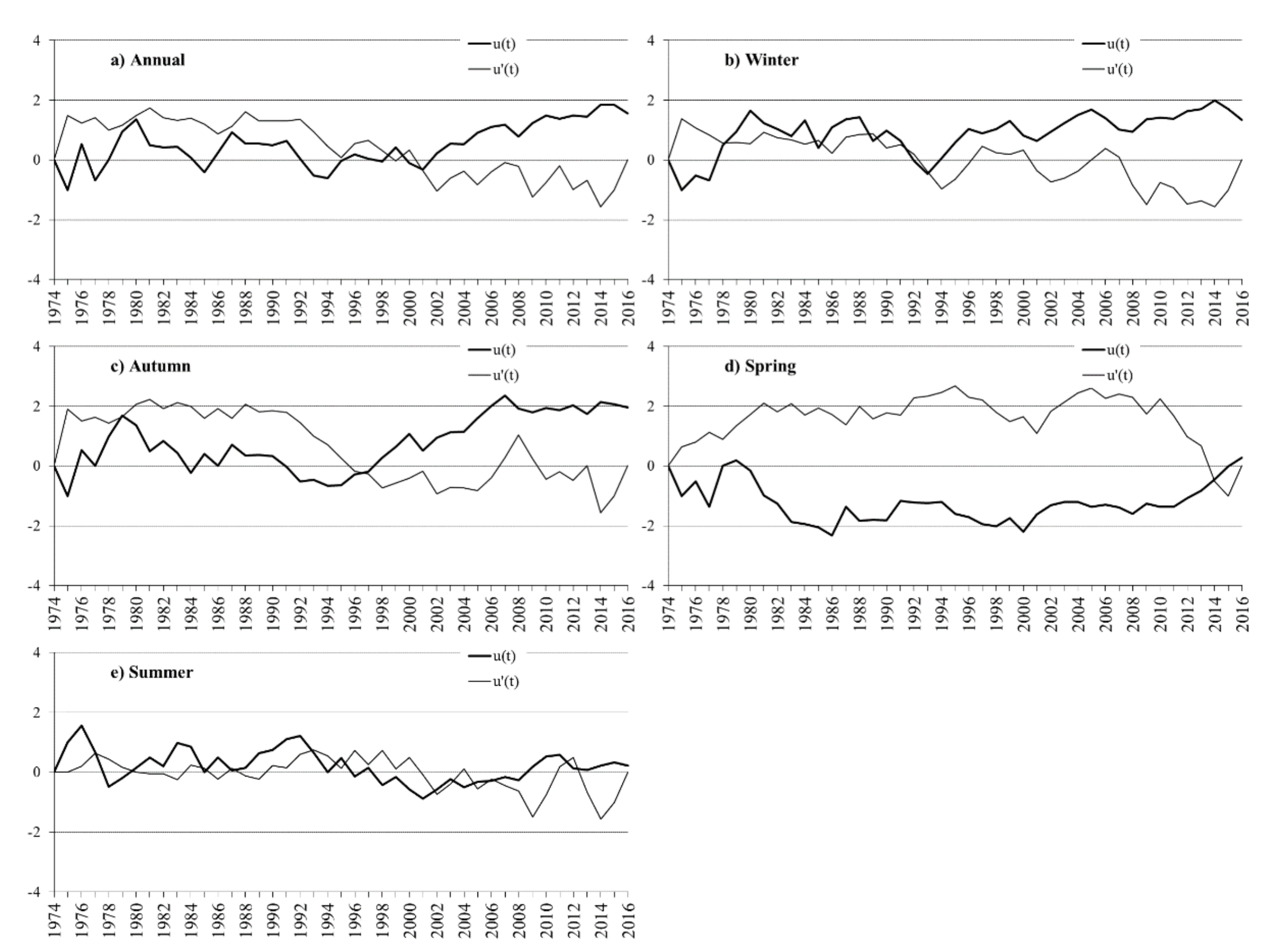 Hydrology 08 00160 g003 550