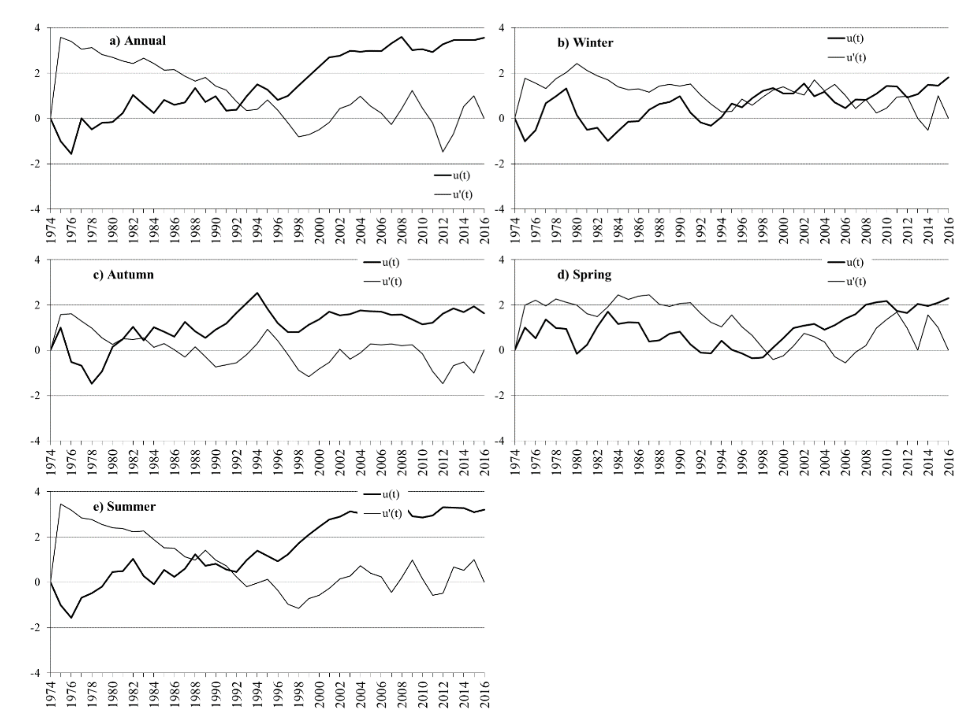 Hydrology 08 00160 g004 550