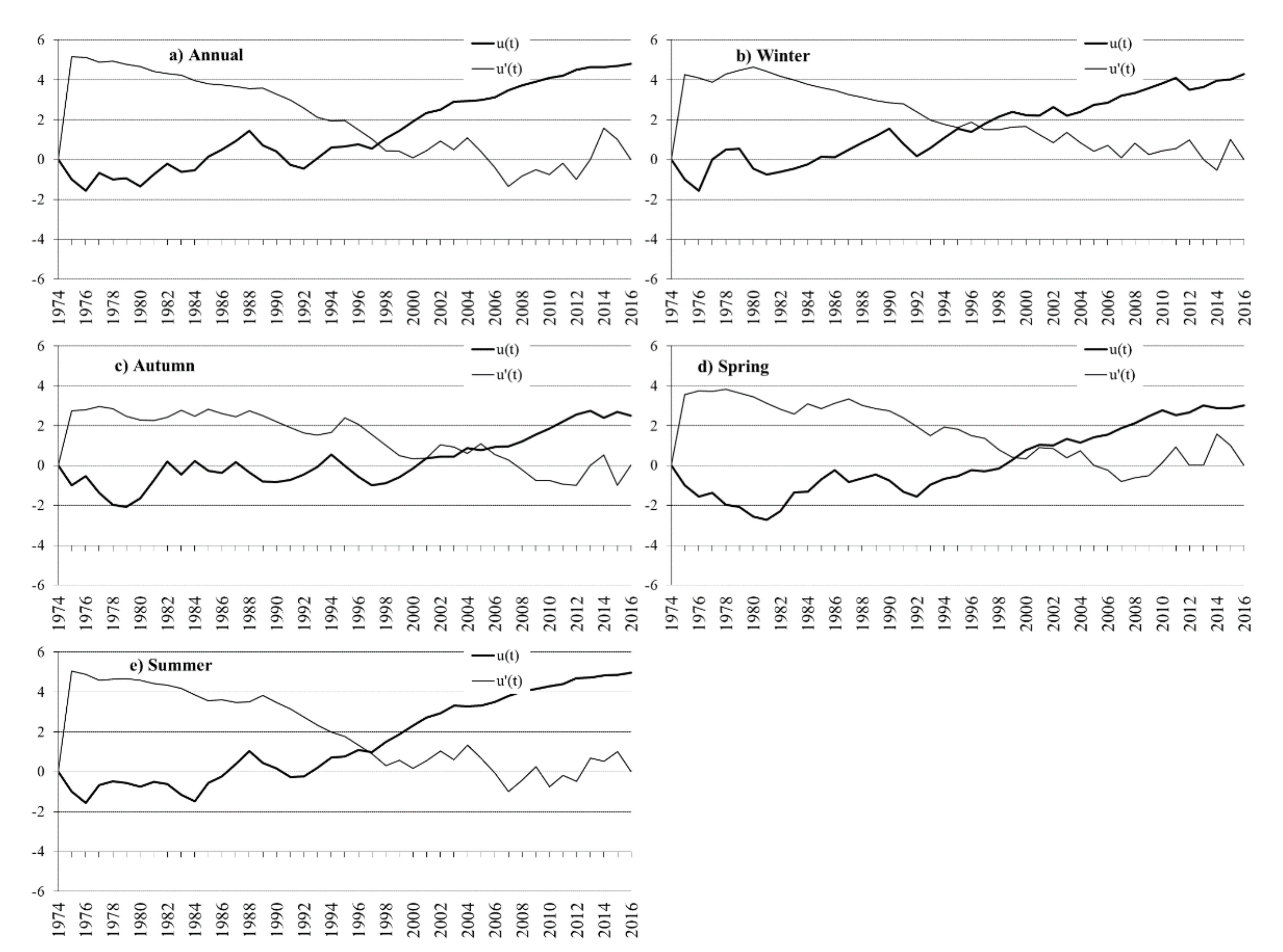 Hydrology 08 00160 g005 550