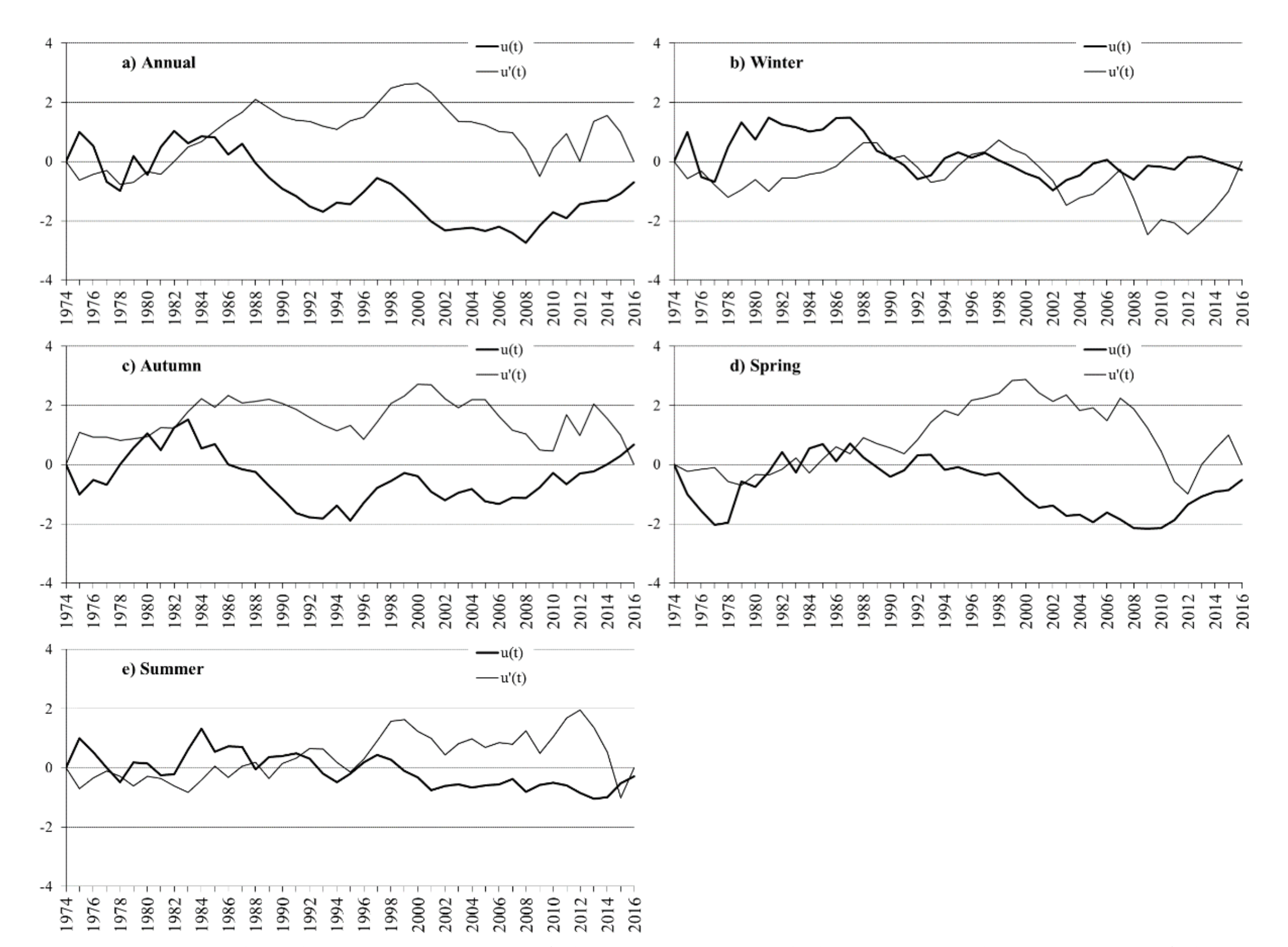 Hydrology 08 00160 g006 550