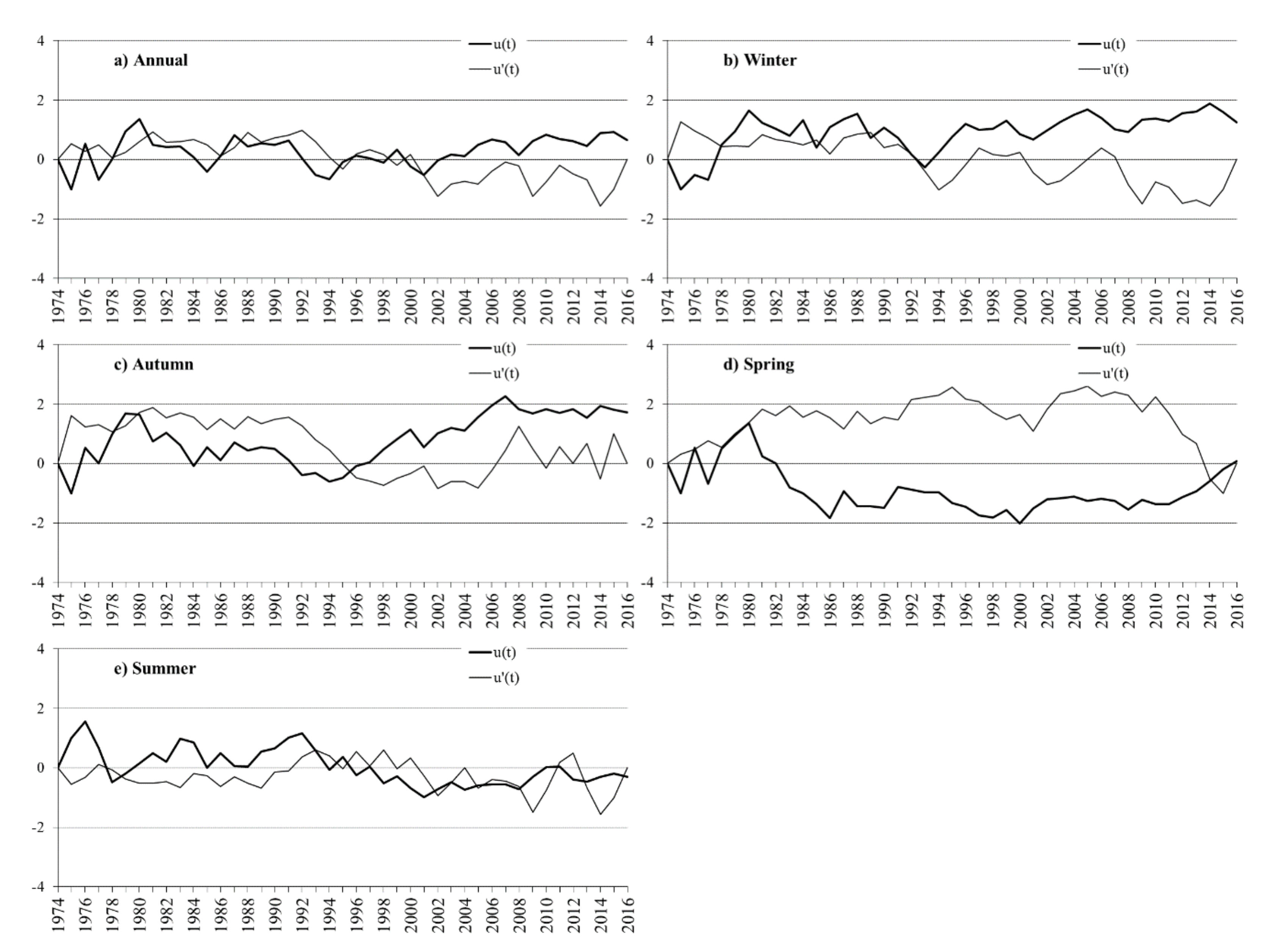 Hydrology 08 00160 g007 550