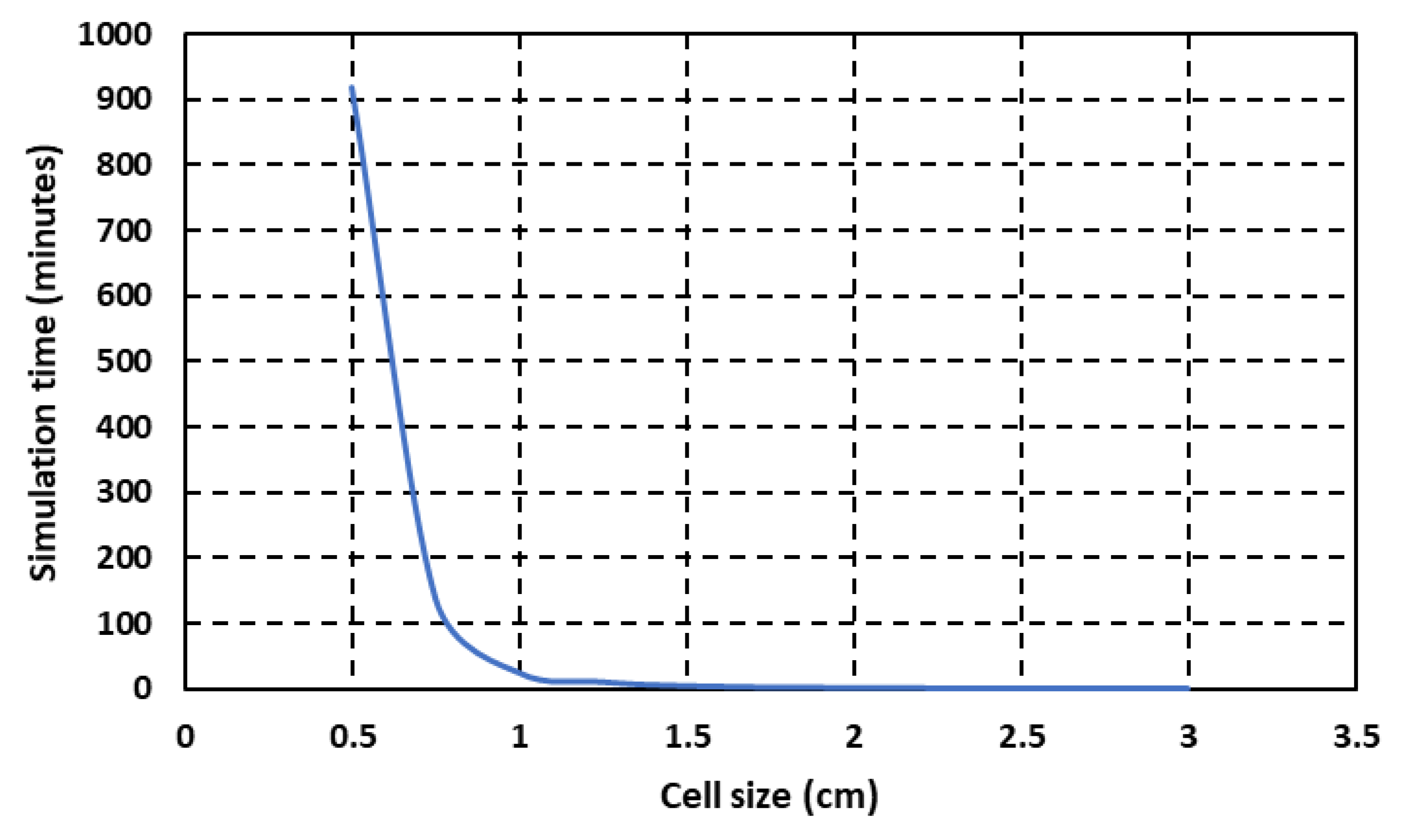 Hydrology 08 00162 g005