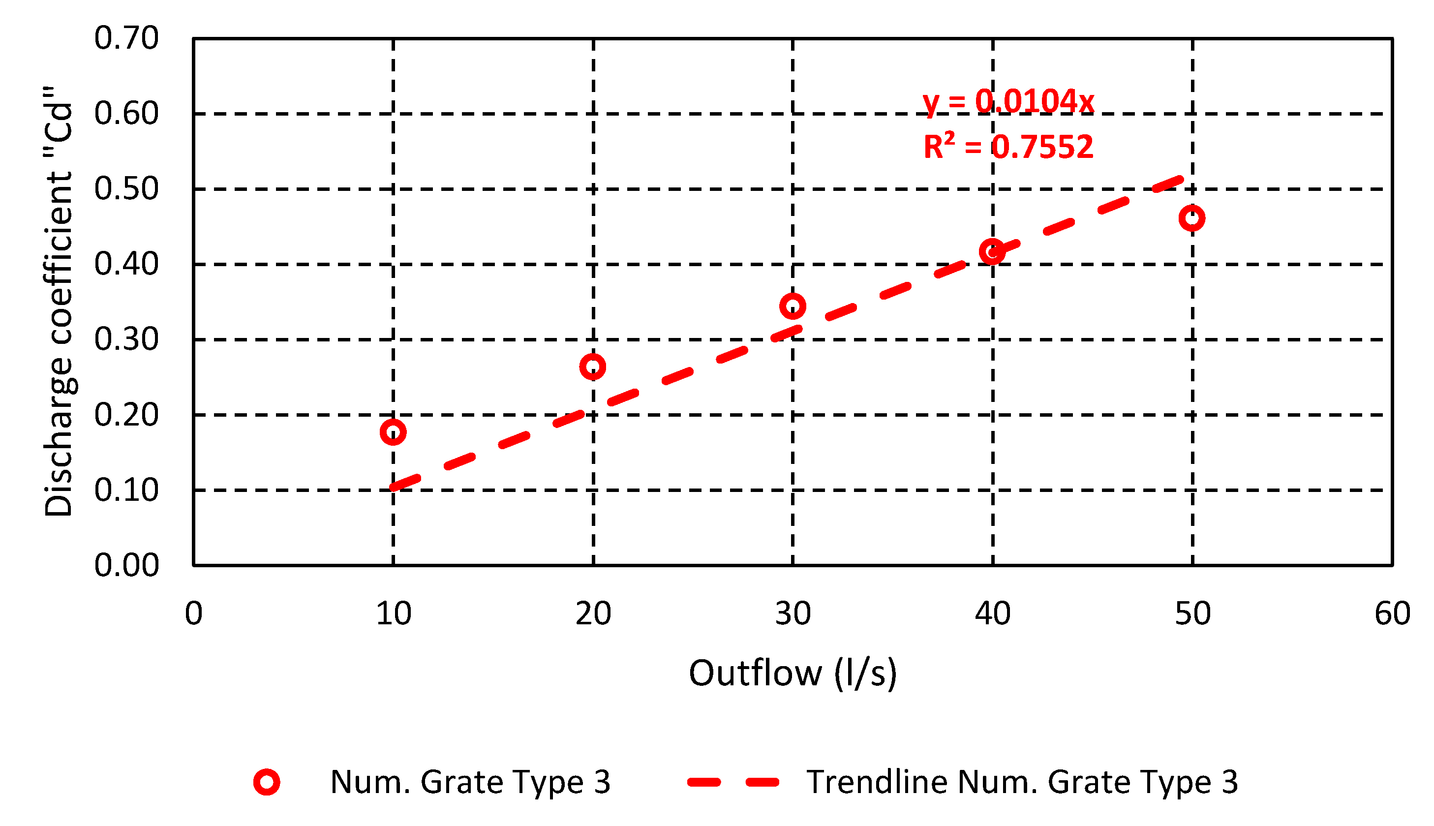 Hydrology 08 00162 g010