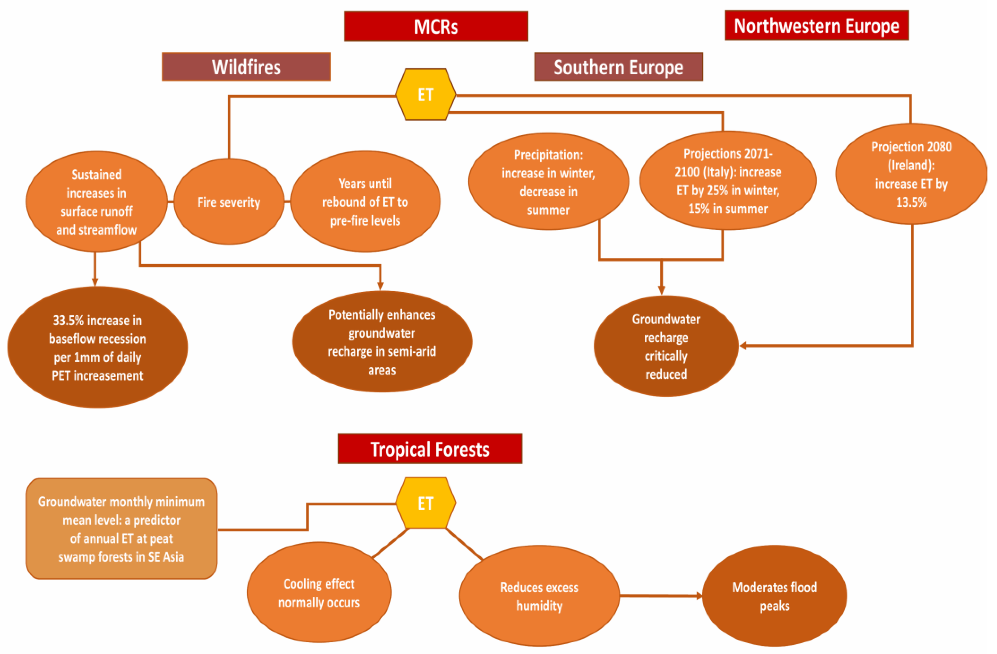 Hydrology 08 00163 g003 550