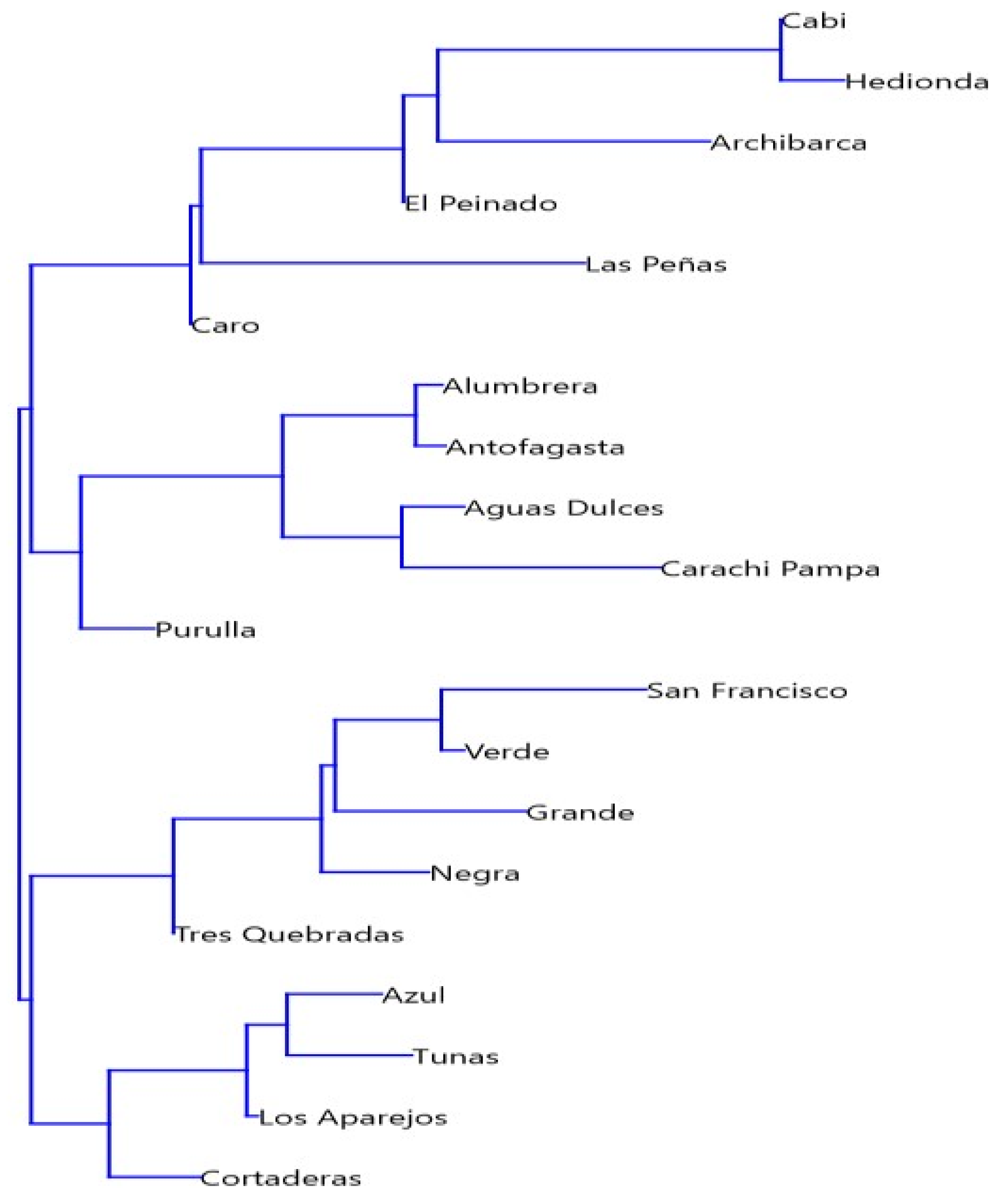 Hydrology 08 00164 g003 Hydrology 08 00164 g003