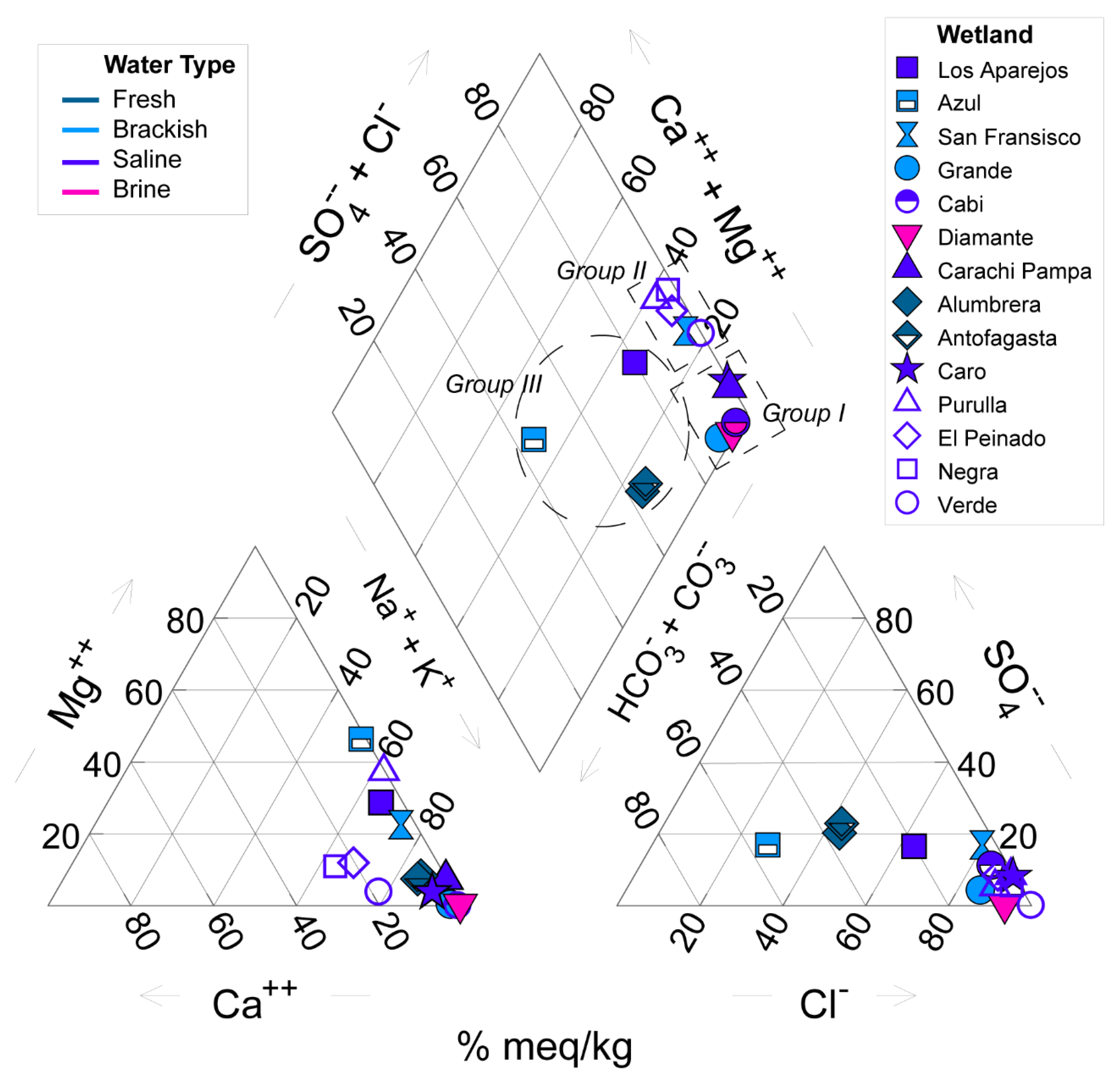 Hydrology 08 00164 g004 Hydrology 08 00164 g004