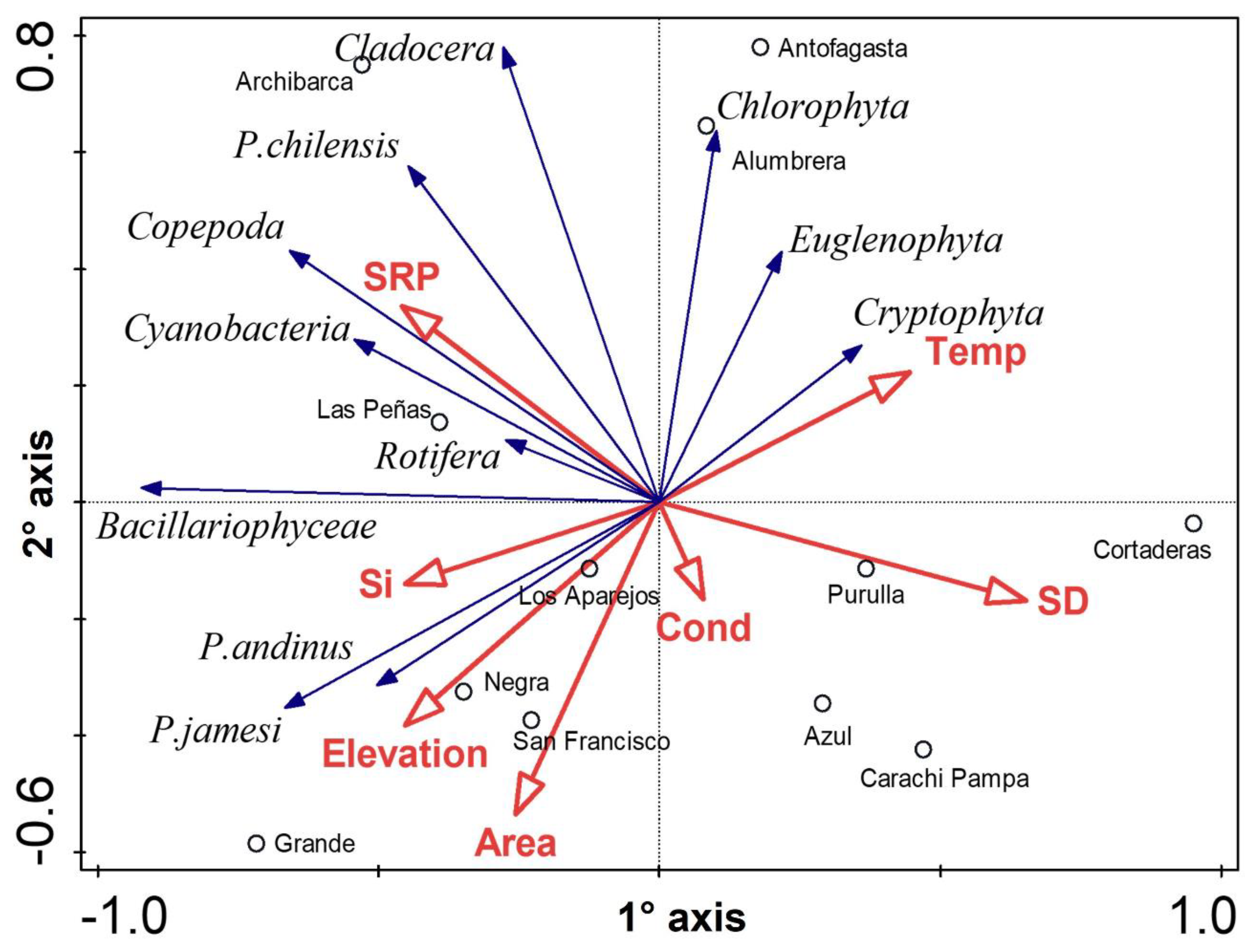 Hydrology 08 00164 g008 Hydrology 08 00164 g008