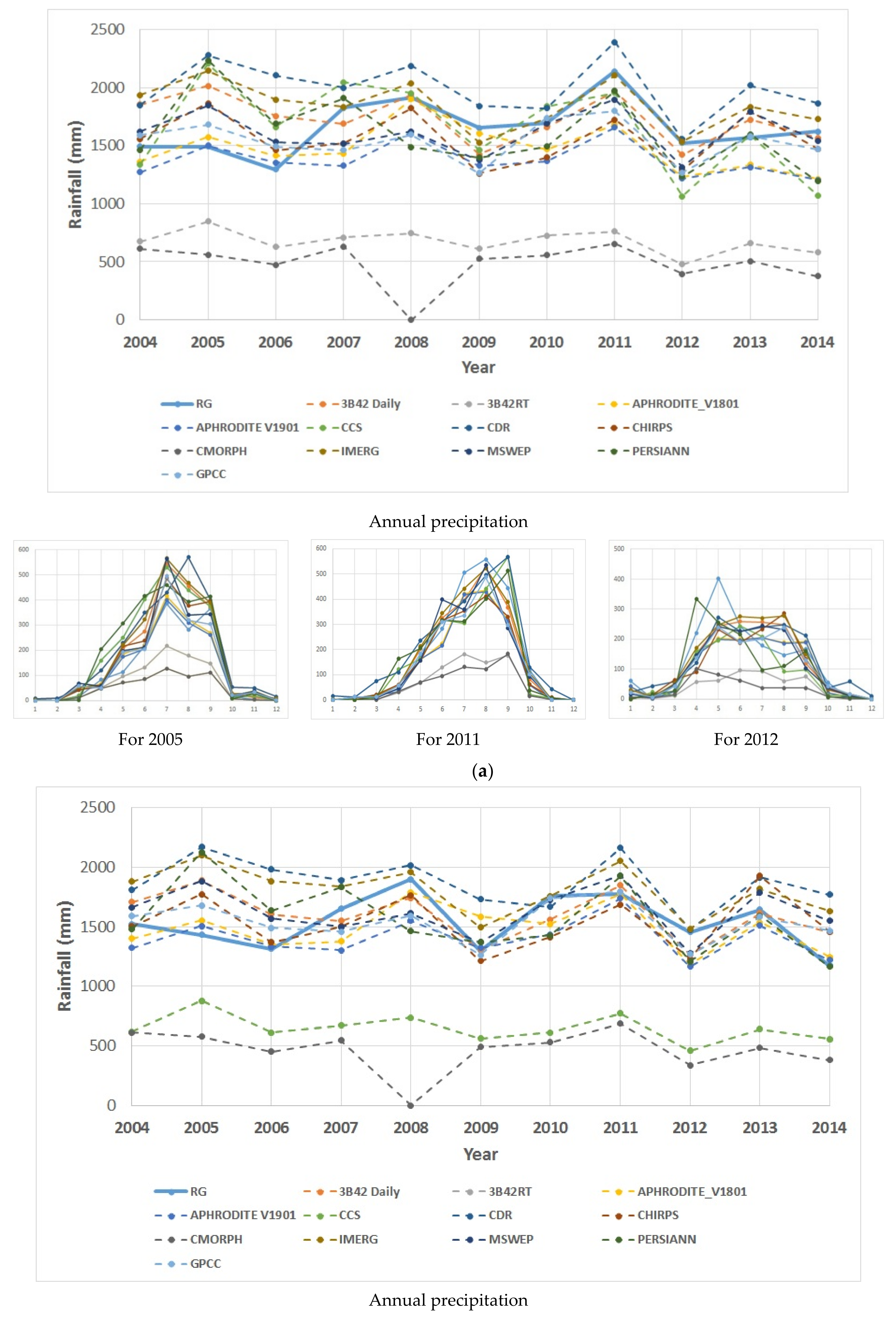 Hydrology 08 00165 g004a Hydrology 08 00165 g004a