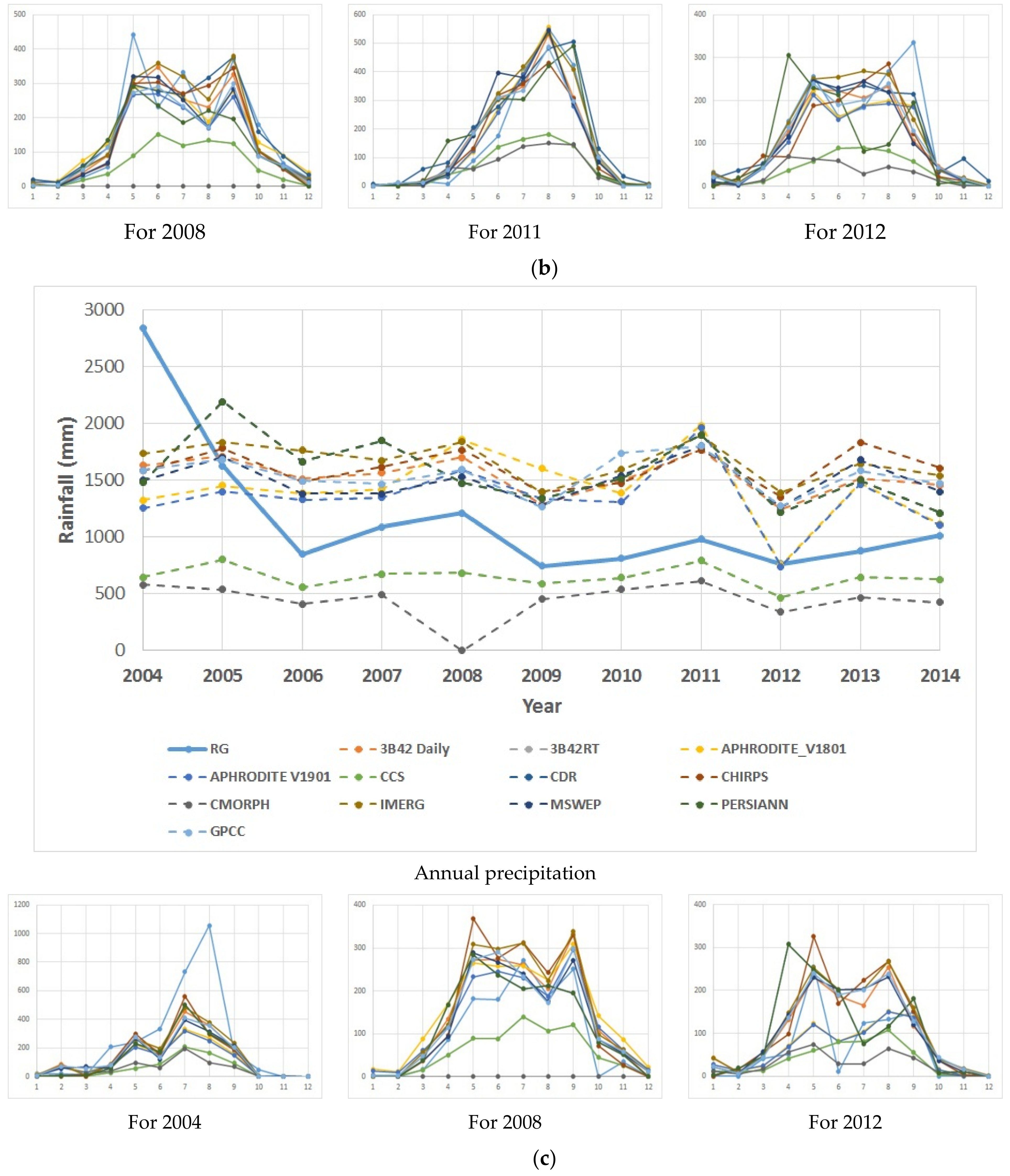Hydrology 08 00165 g004b Hydrology 08 00165 g004b