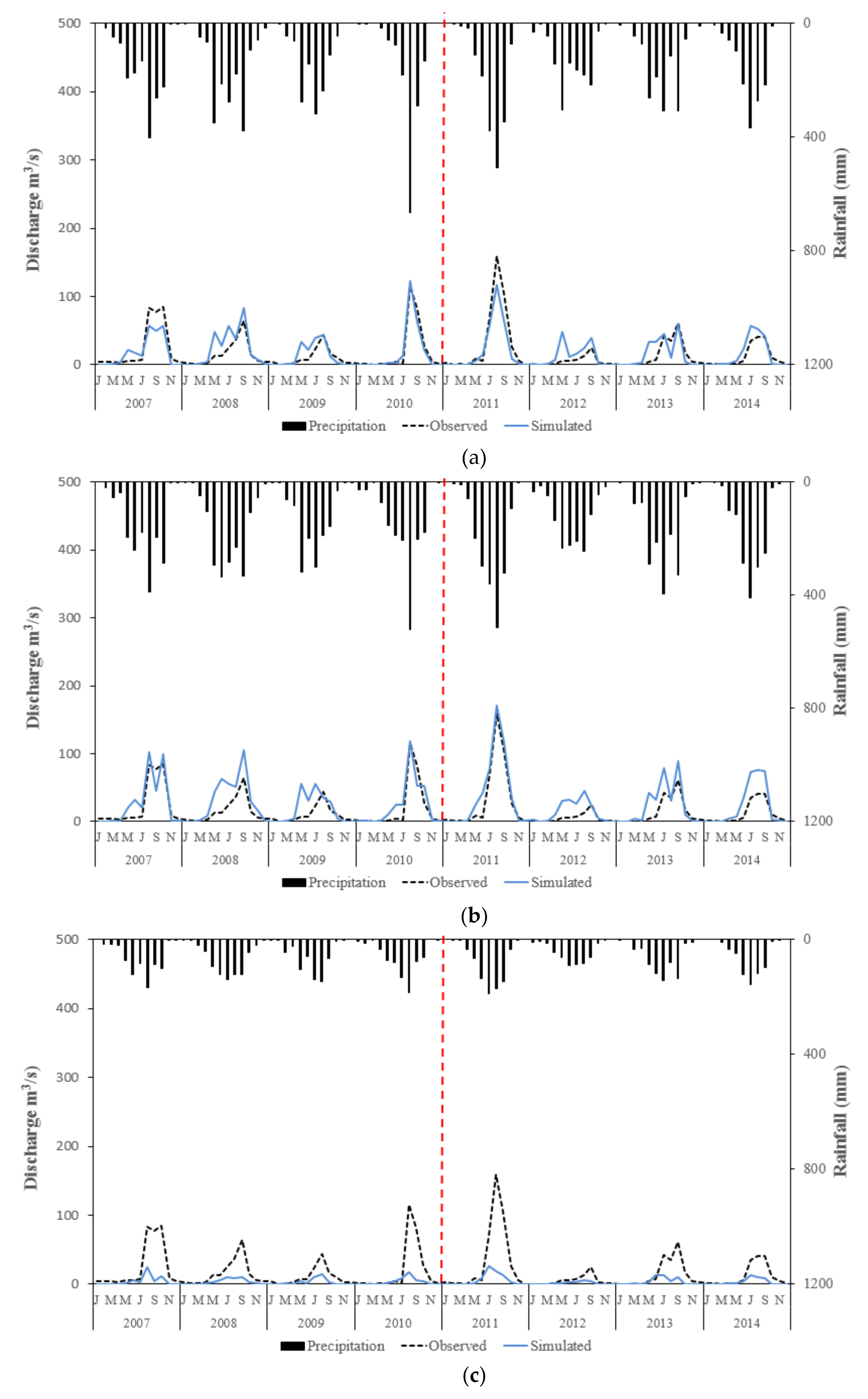 Hydrology 08 00165 g005a Hydrology 08 00165 g005a