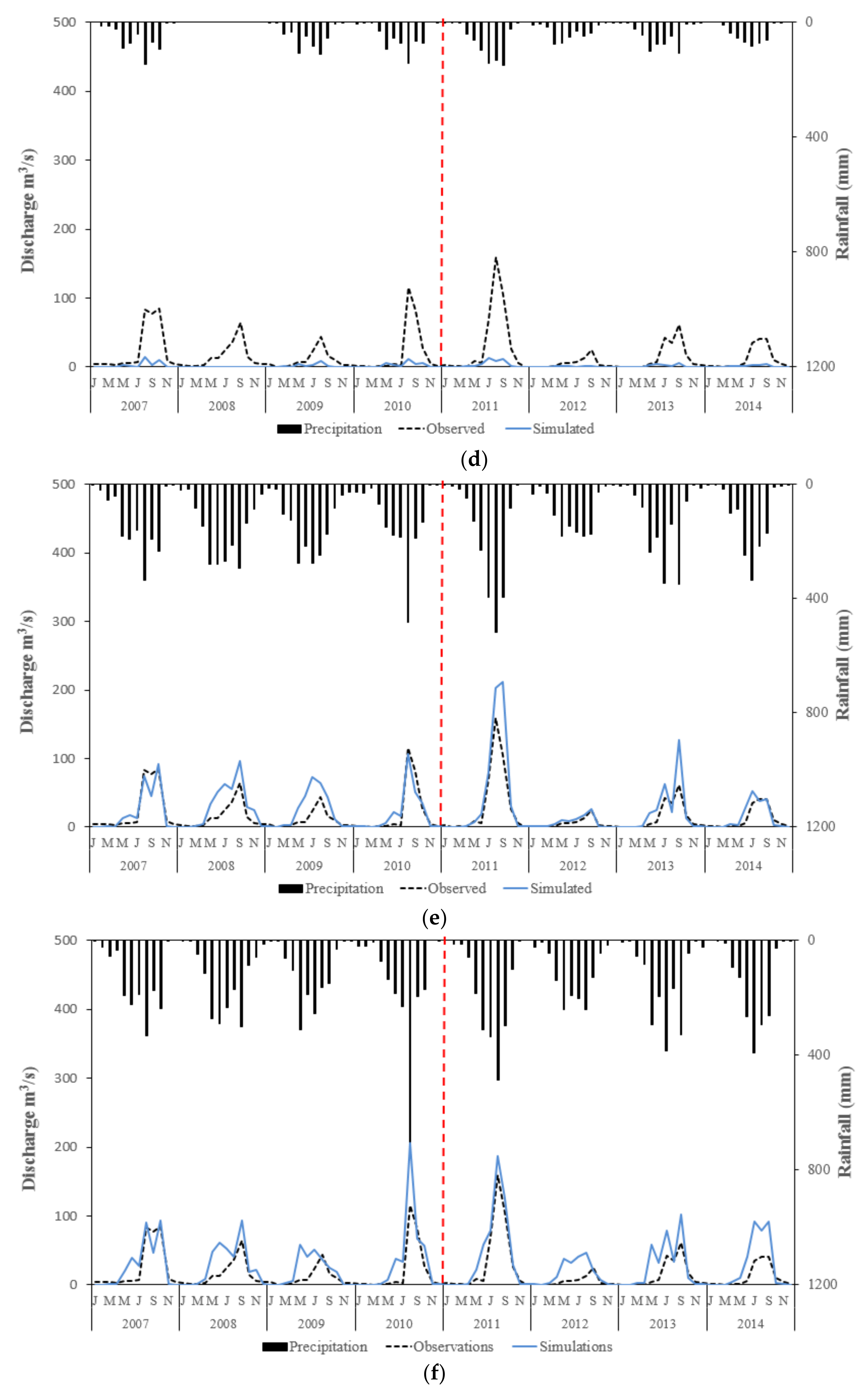 Hydrology 08 00165 g005b Hydrology 08 00165 g005b