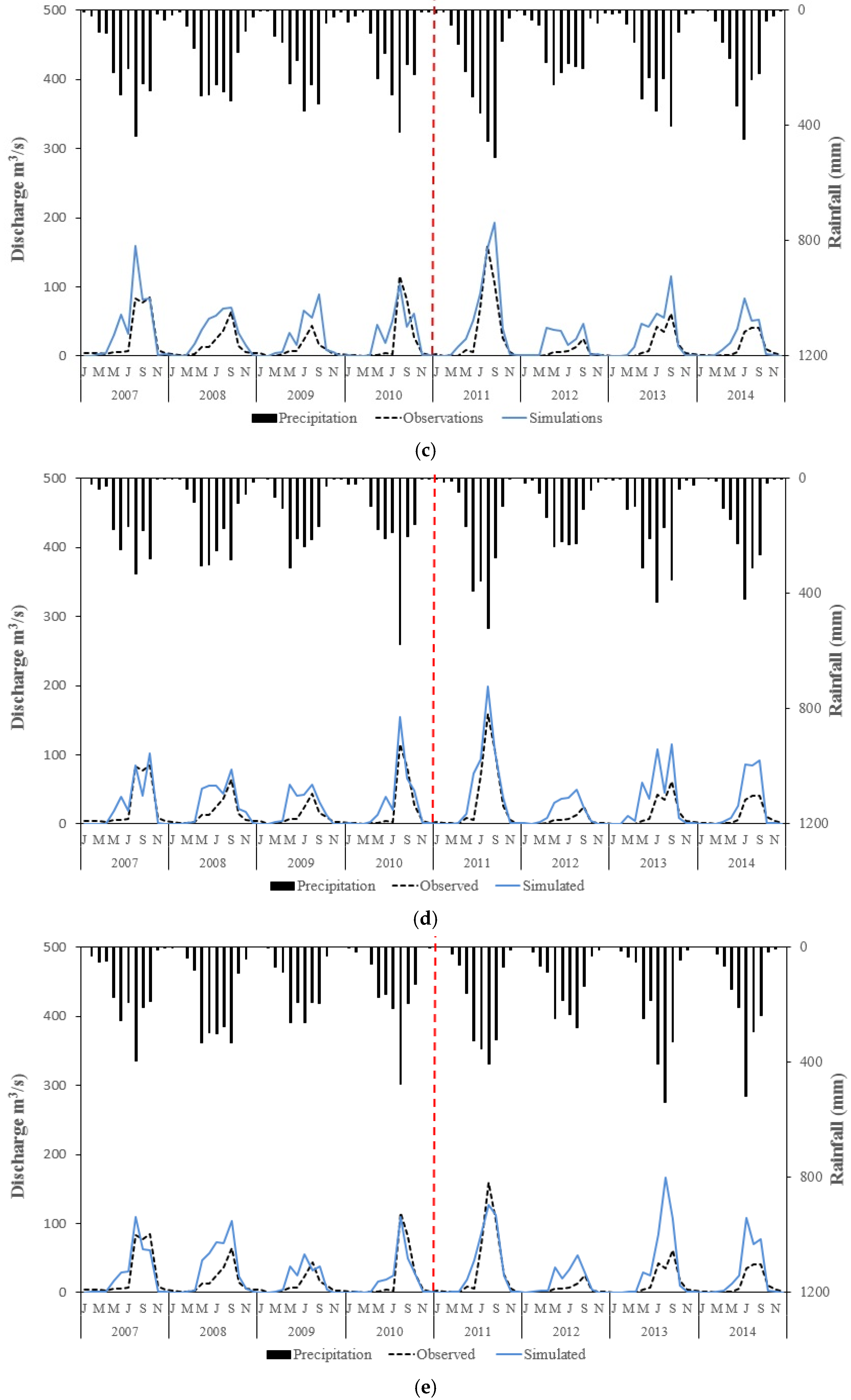 Hydrology 08 00165 g0a1b Hydrology 08 00165 g0a1b