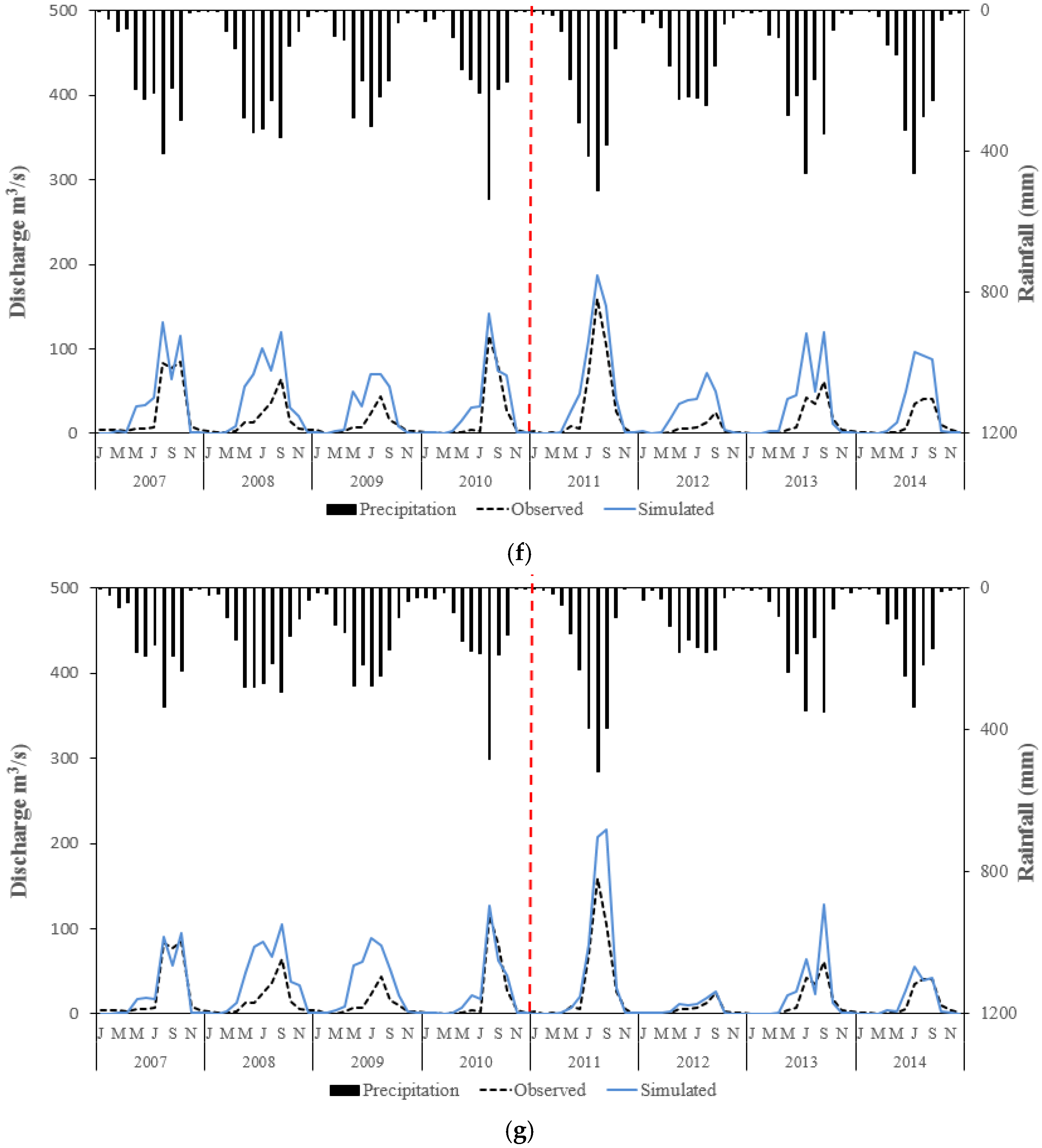 Hydrology 08 00165 g0a1c Hydrology 08 00165 g0a1c