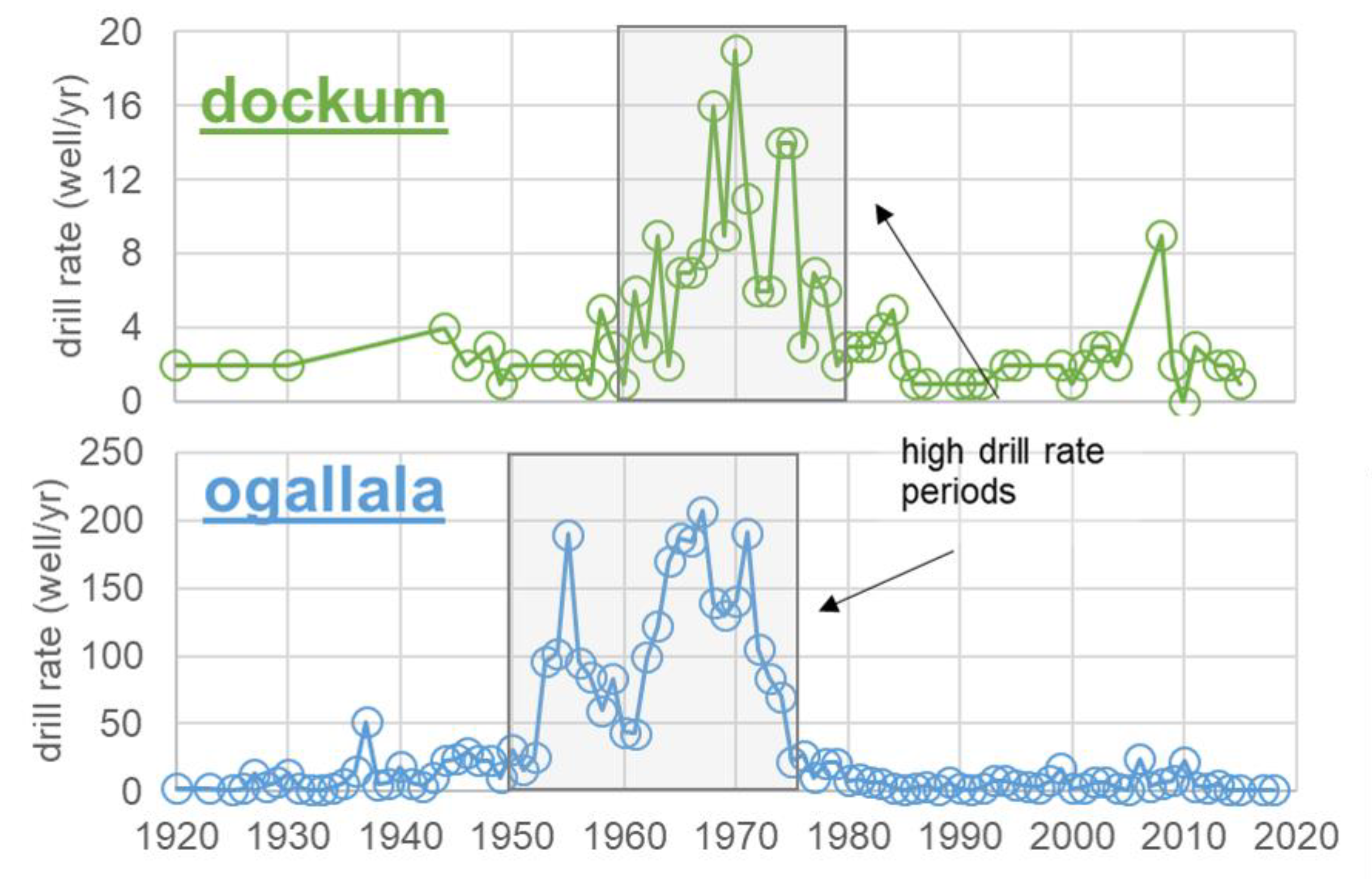 Hydrology 08 00166 g004 550