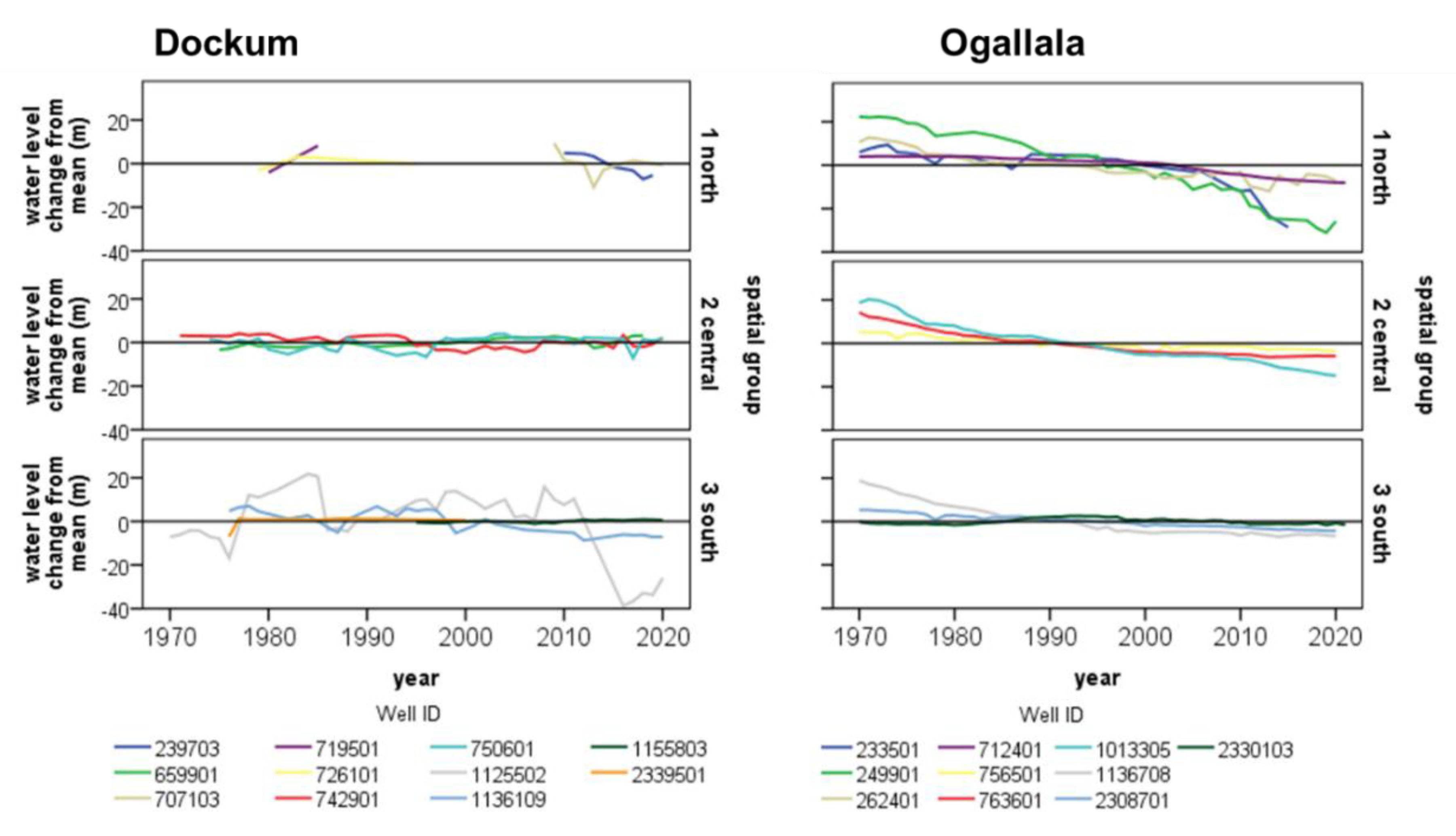 Hydrology 08 00166 g006 550