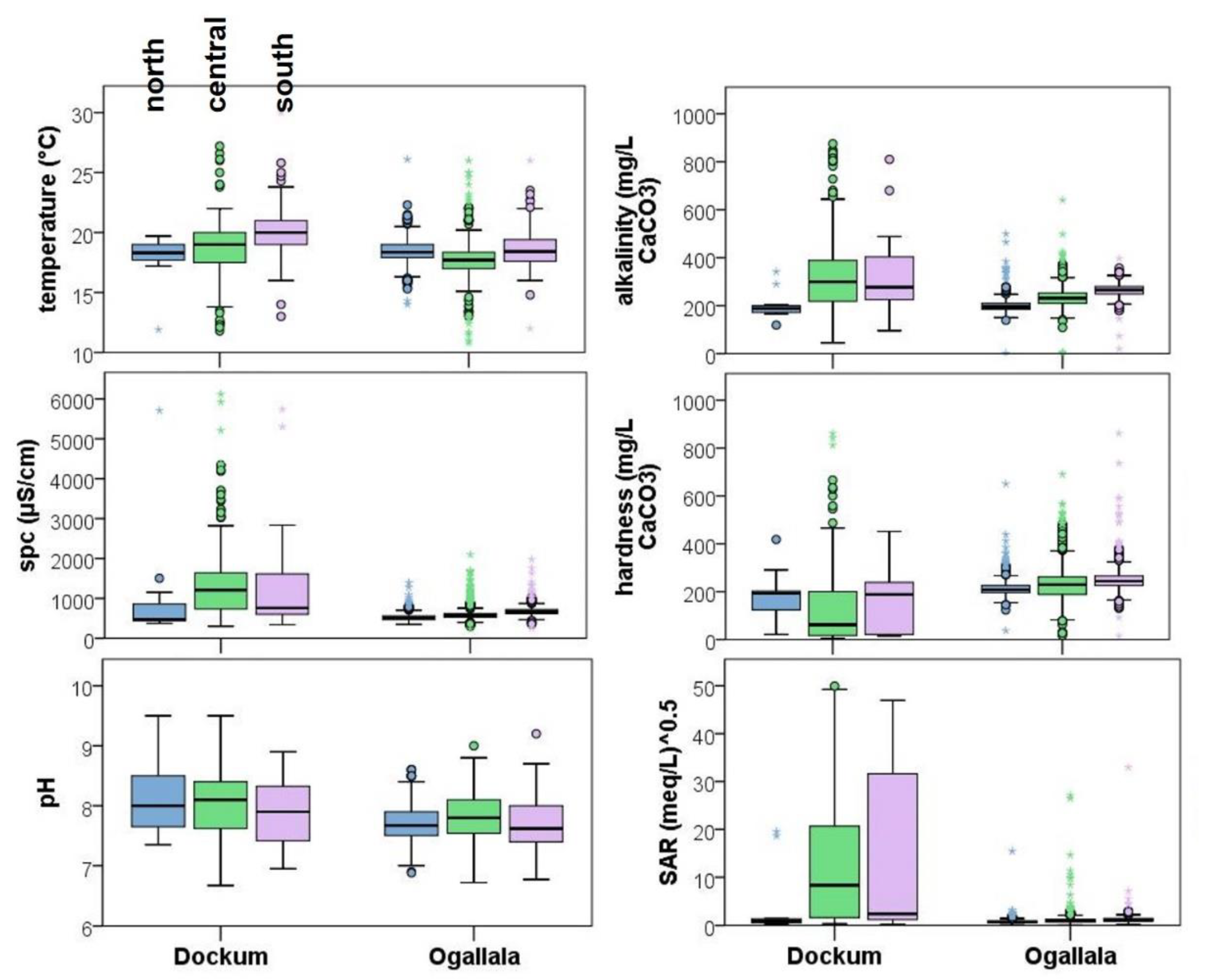 Hydrology 08 00166 g007 550