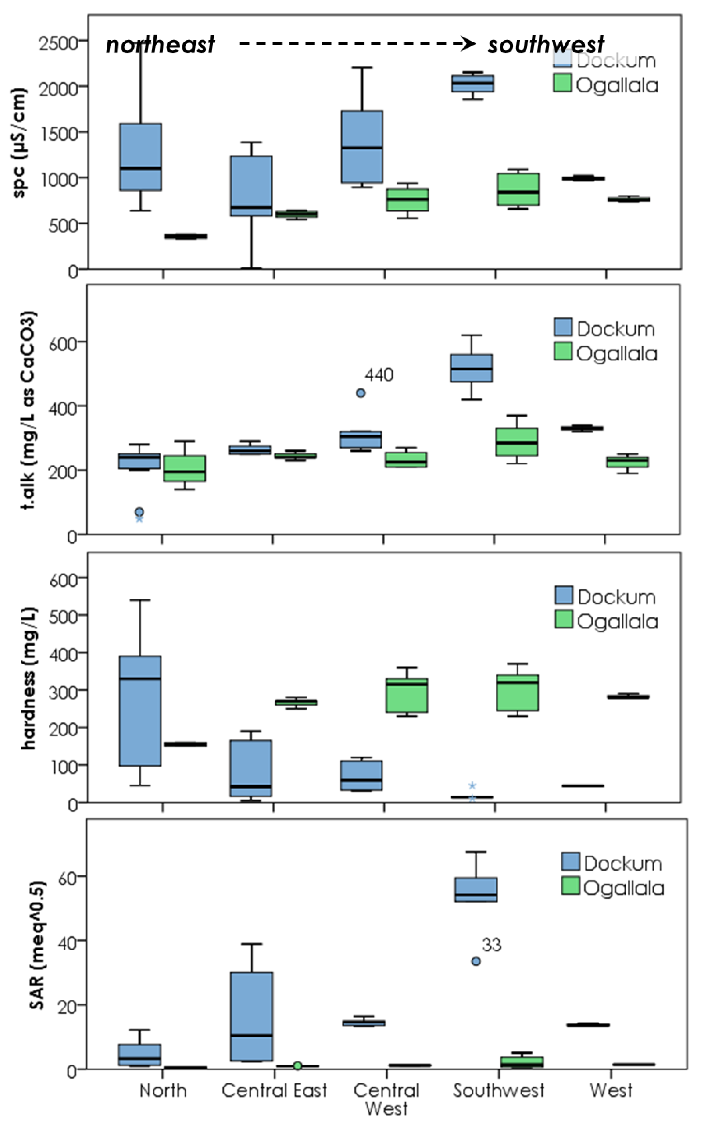 Hydrology 08 00166 g008 550