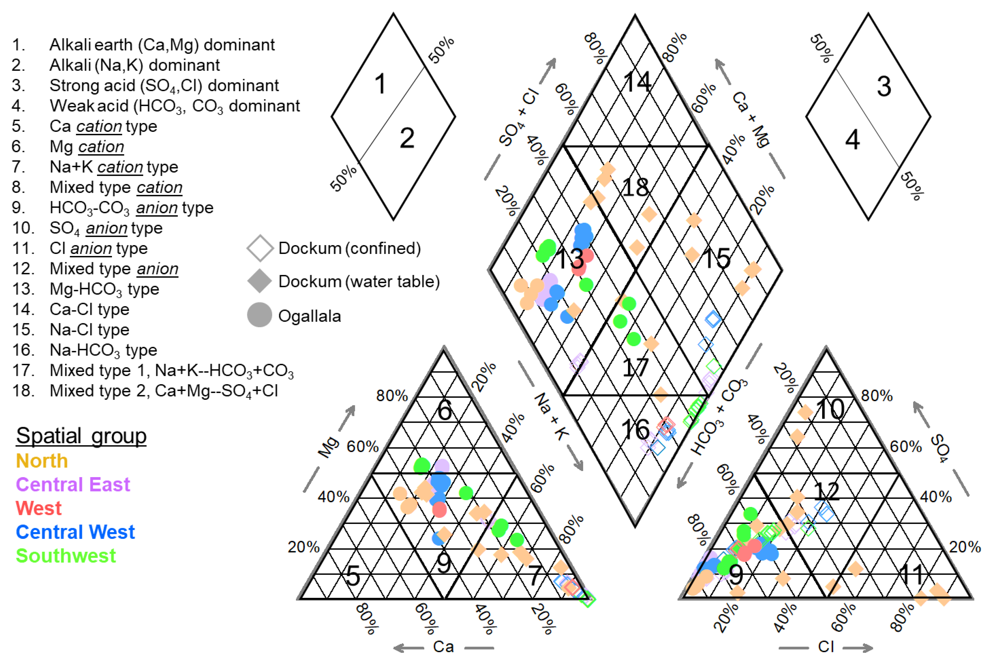 Hydrology 08 00166 g009 550