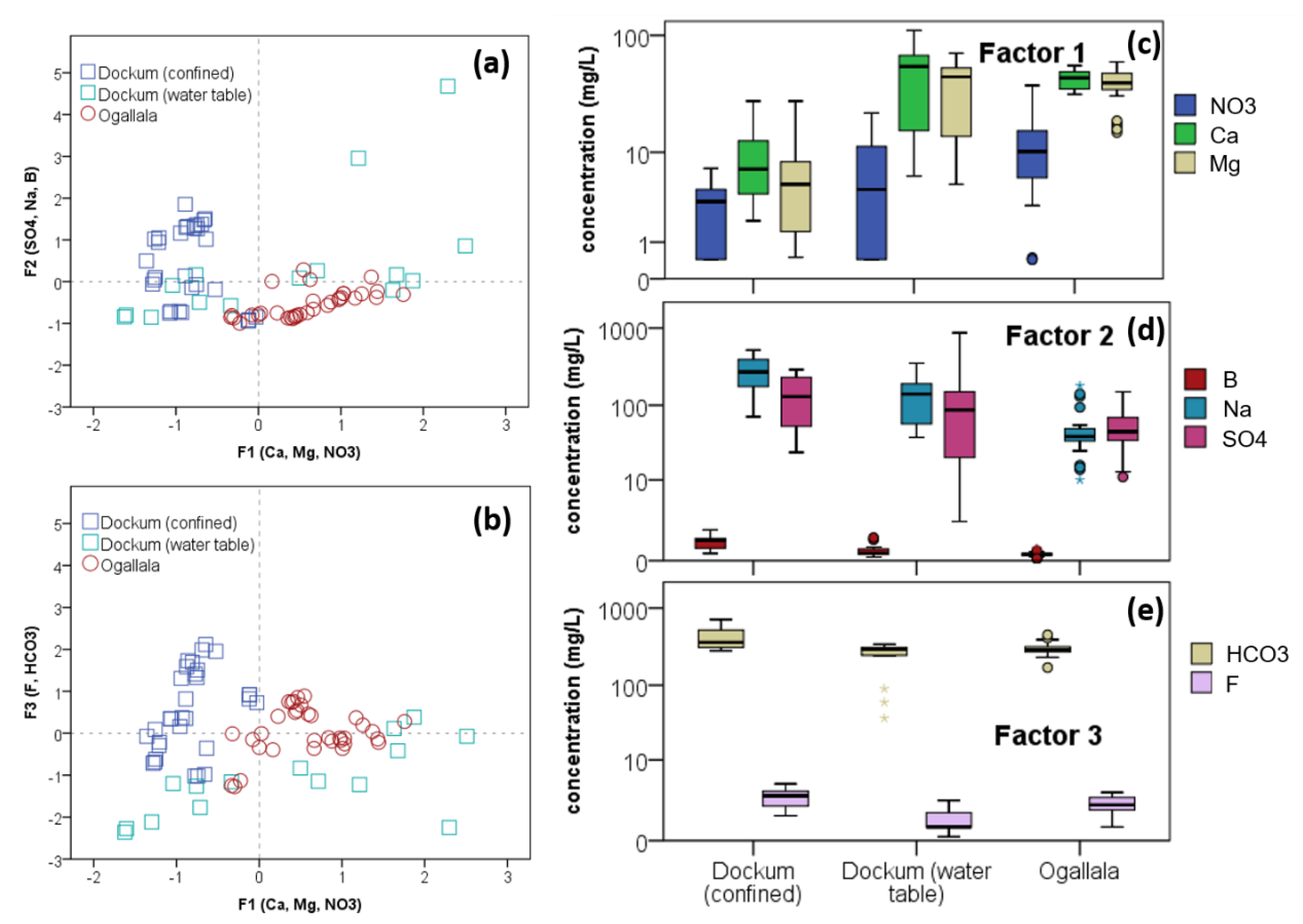 Hydrology 08 00166 g011 550