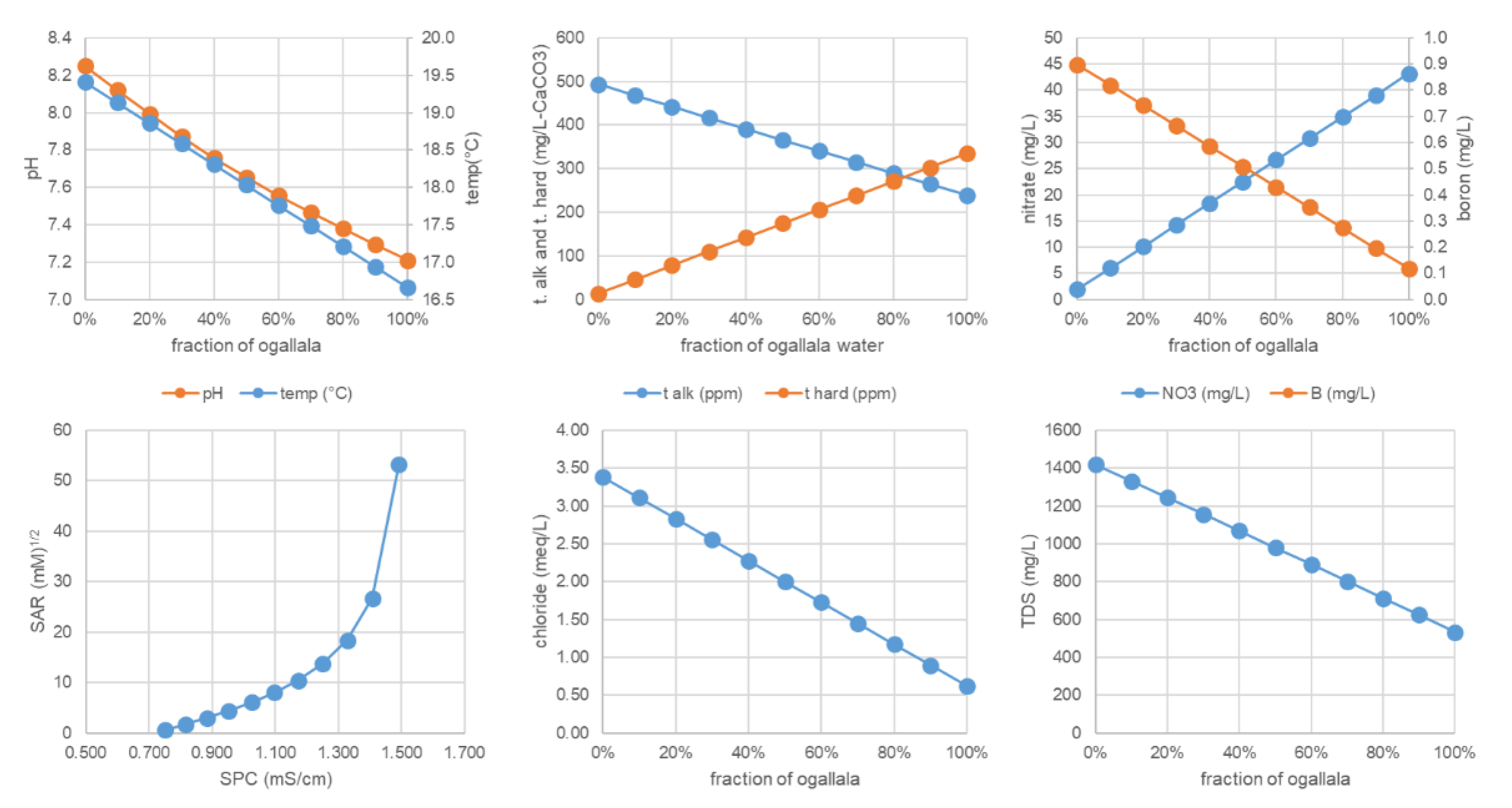 Hydrology 08 00166 g013 550