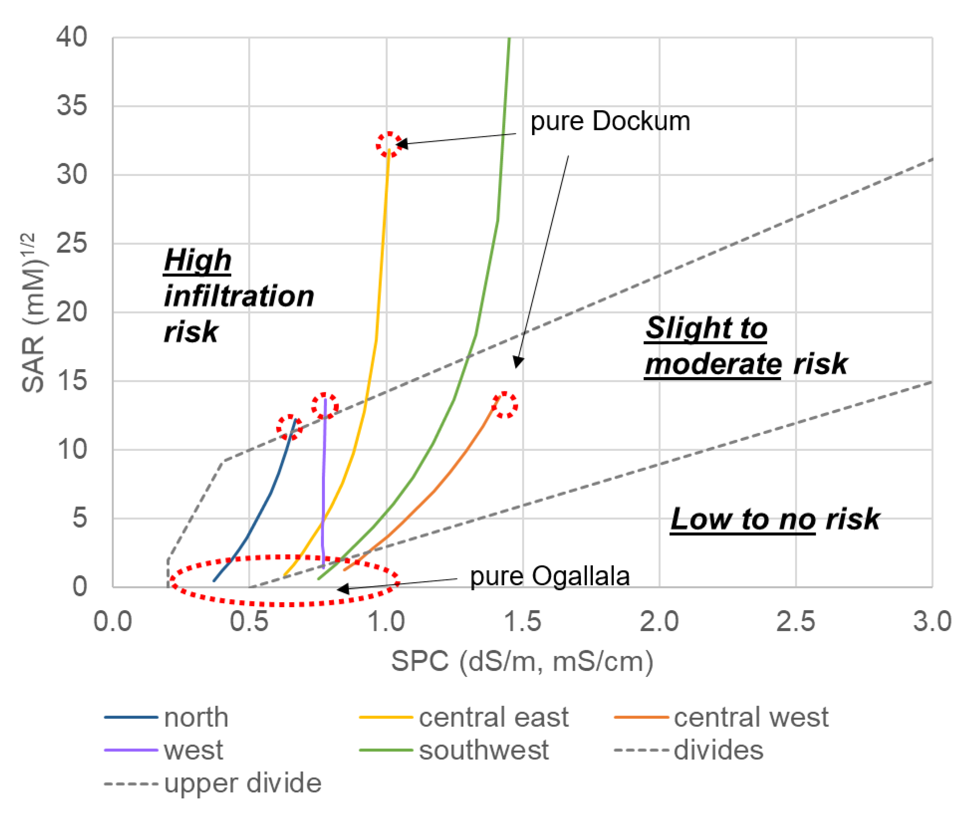 Hydrology 08 00166 g014 550