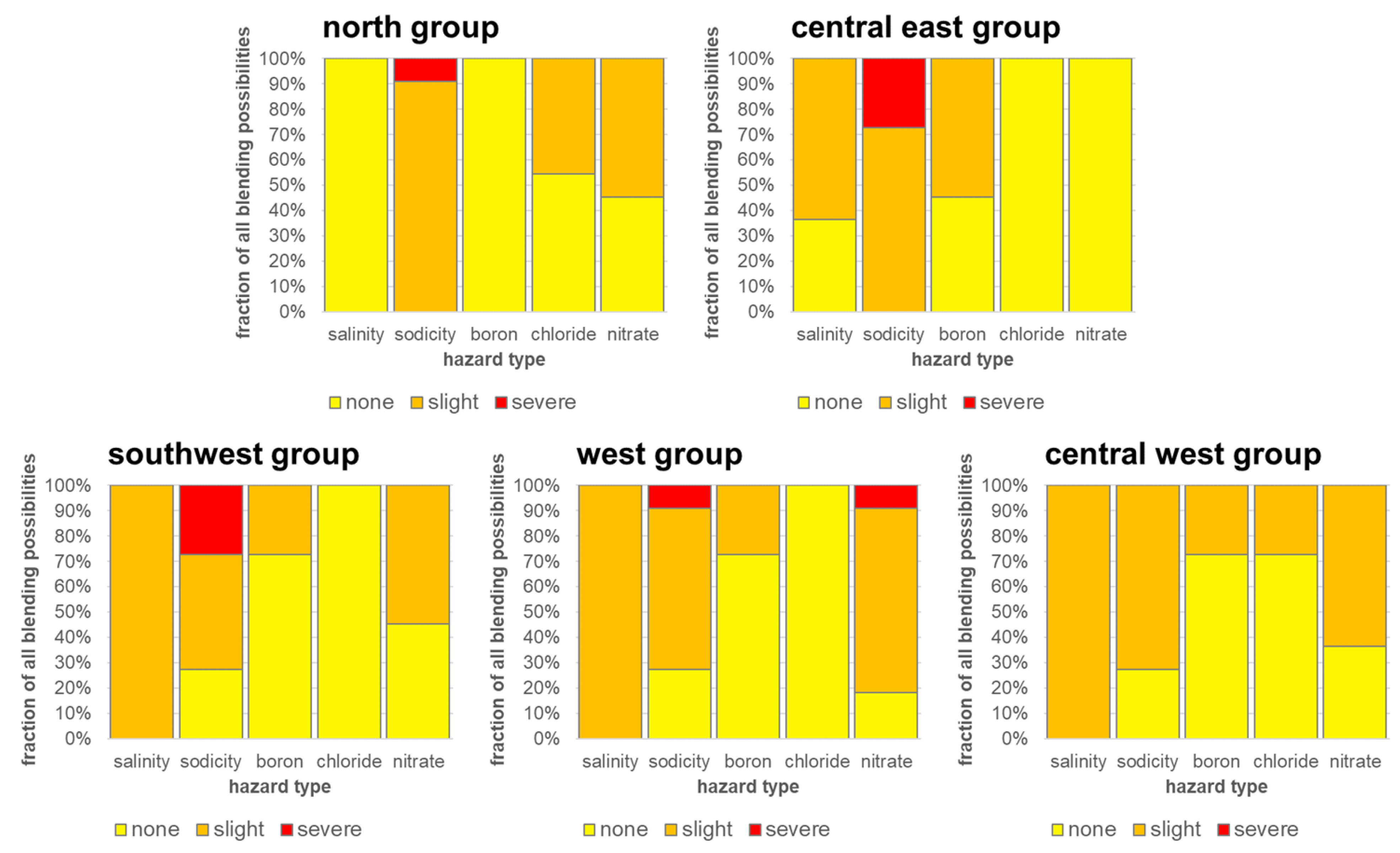 Hydrology 08 00166 g015 550