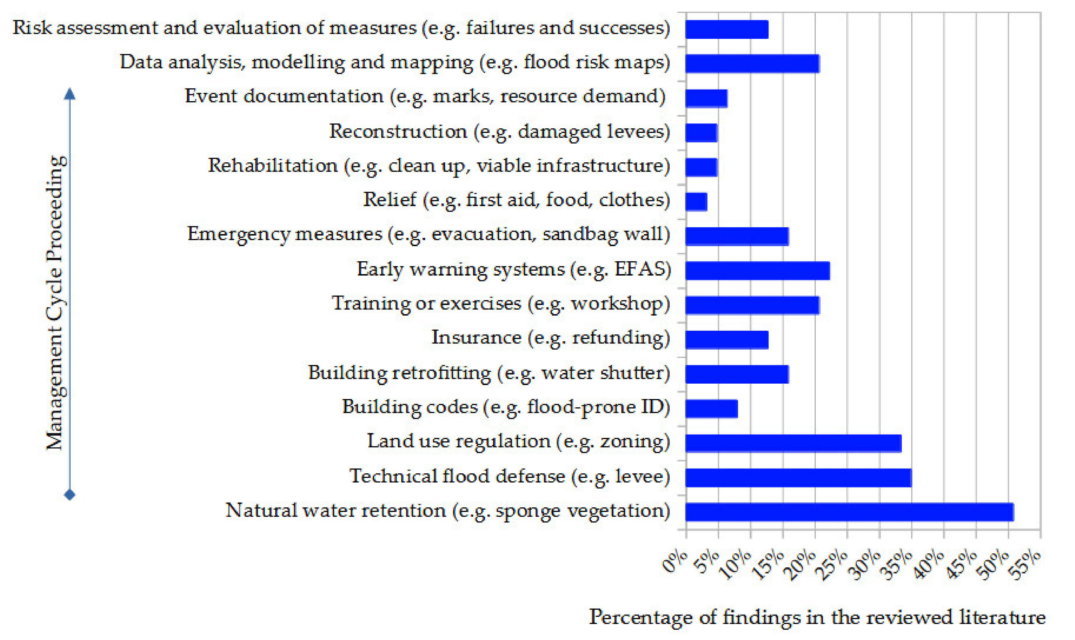 Hydrology 08 00167 g004