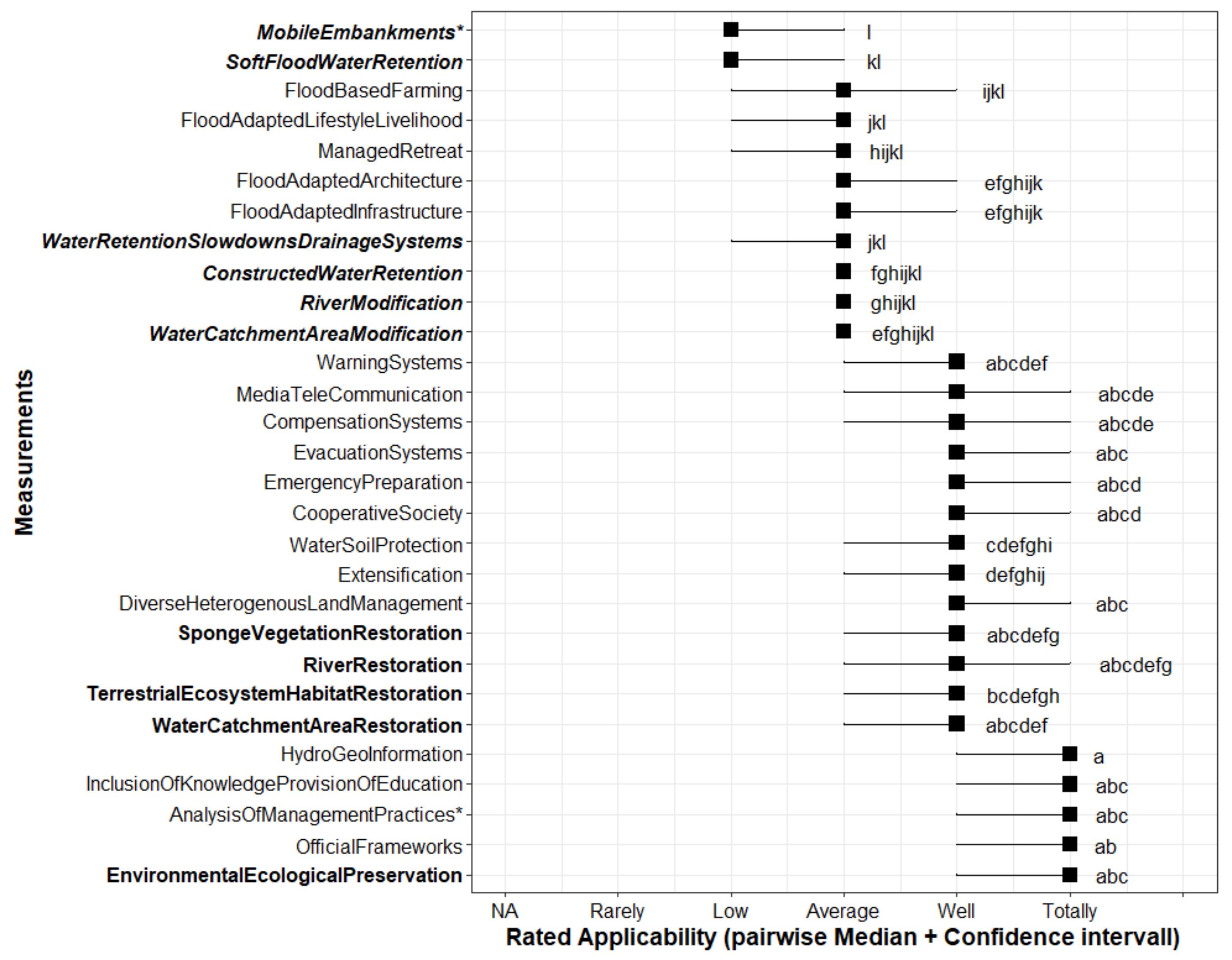 Hydrology 08 00167 g007