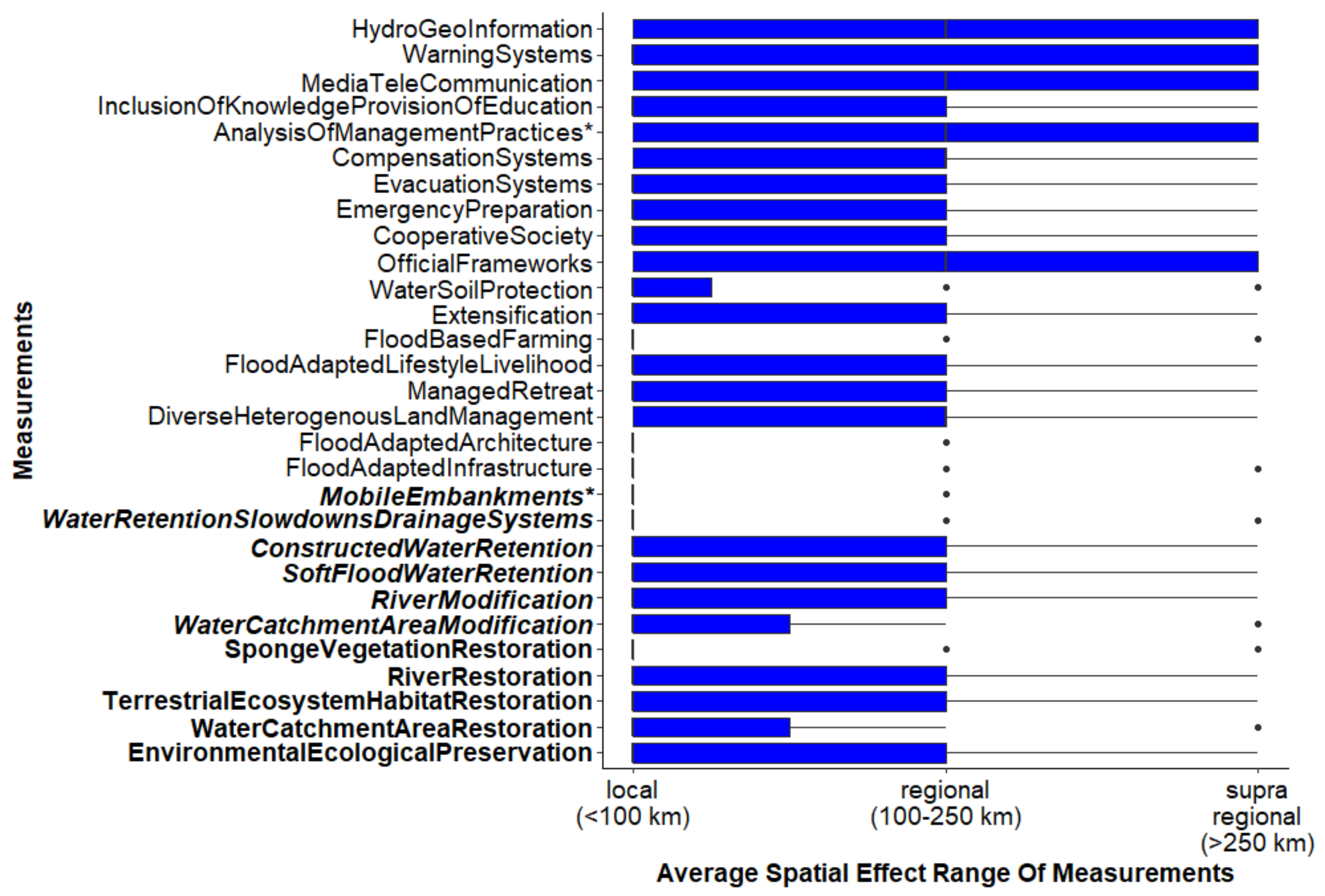 Hydrology 08 00167 g008