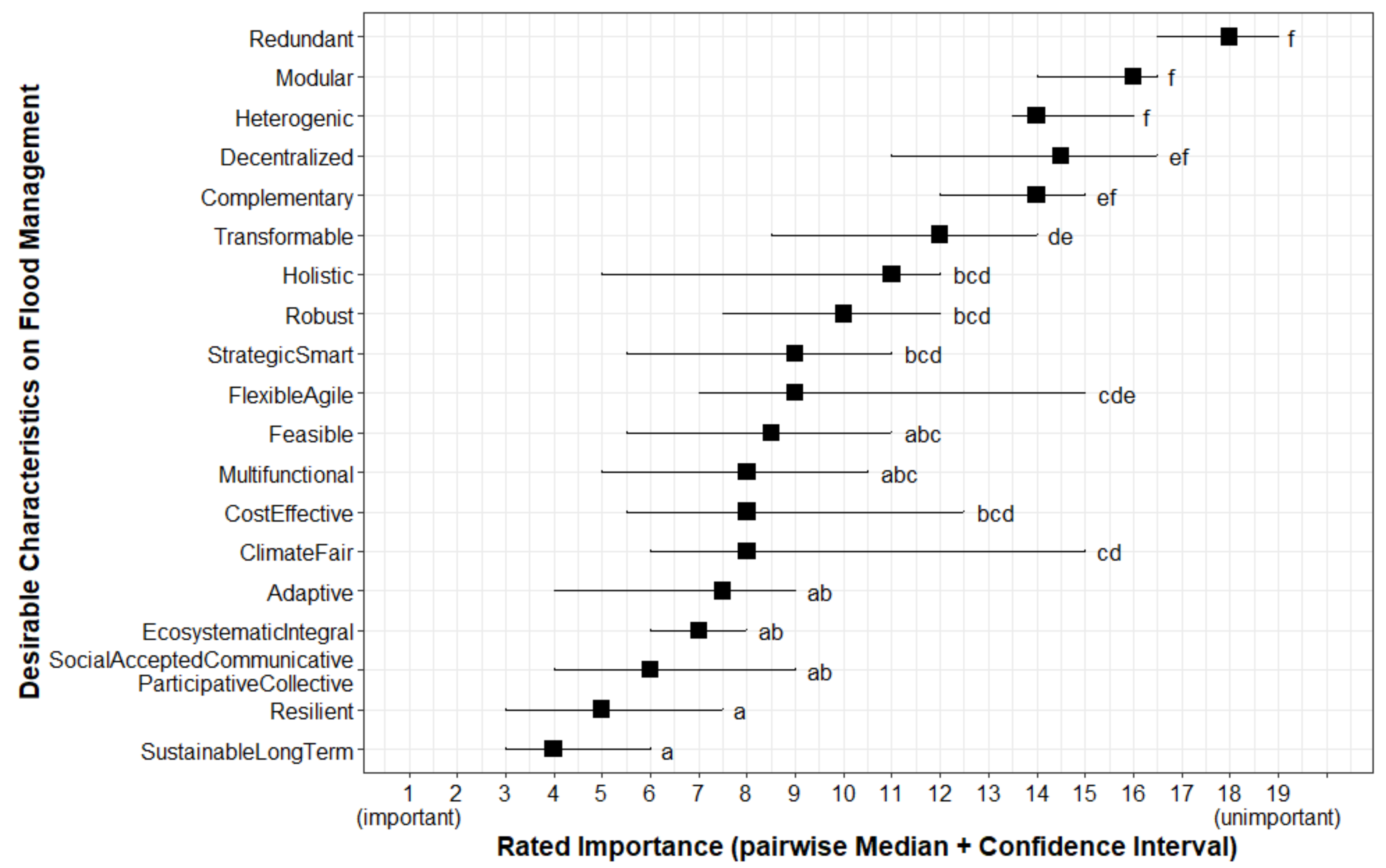 Hydrology 08 00167 g010