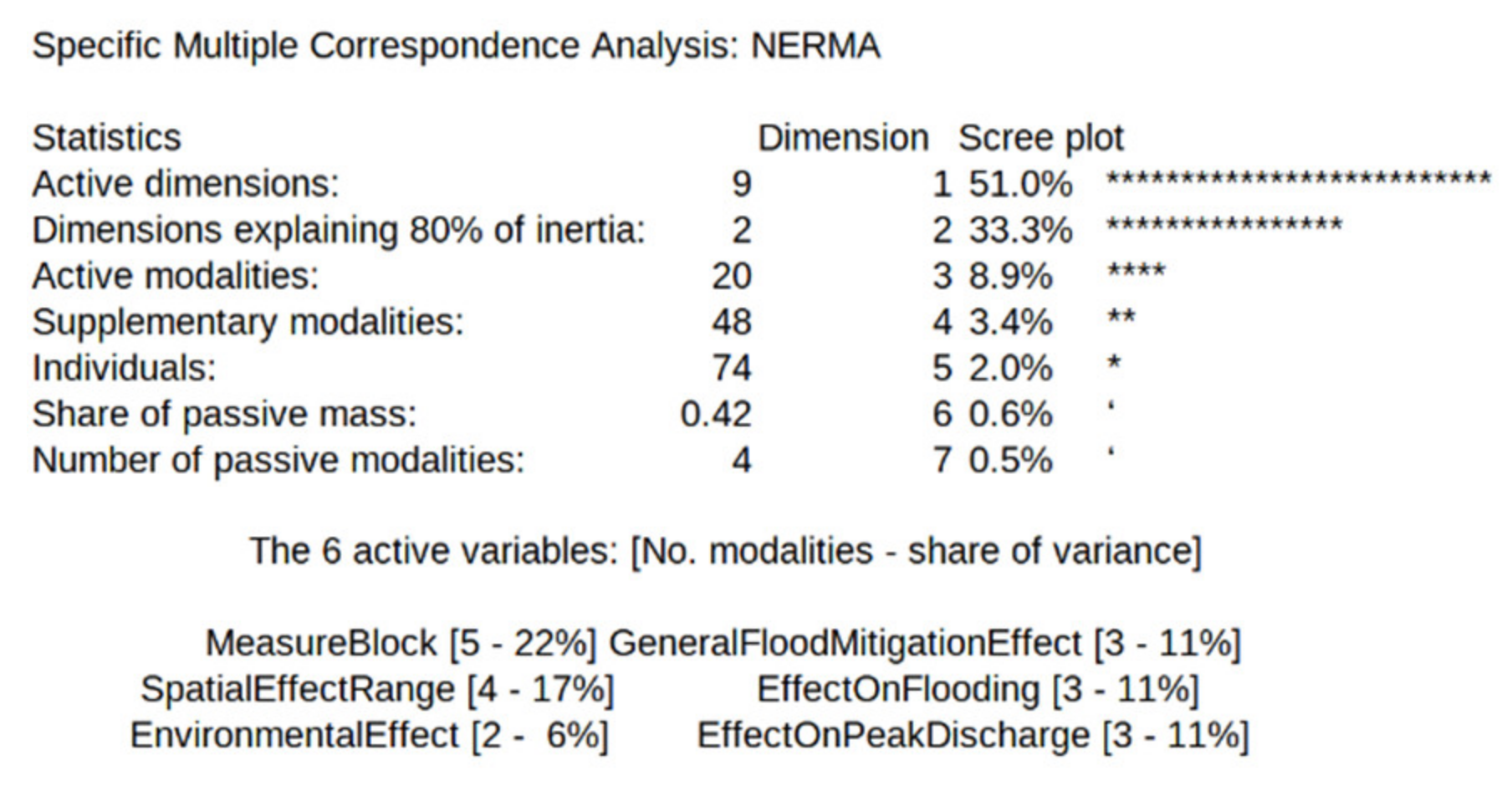 Hydrology 08 00167 g0a2