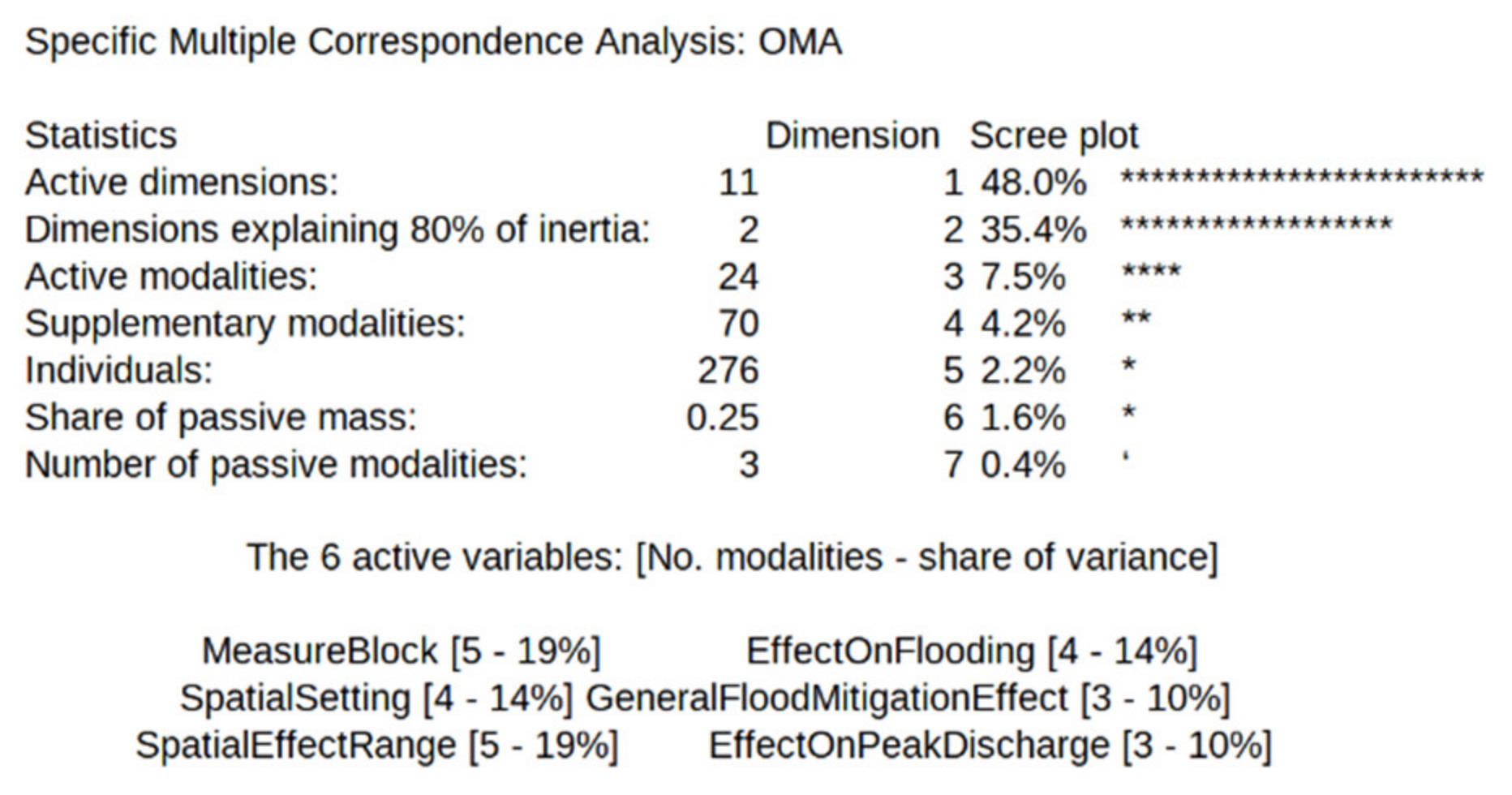 Hydrology 08 00167 g0a3