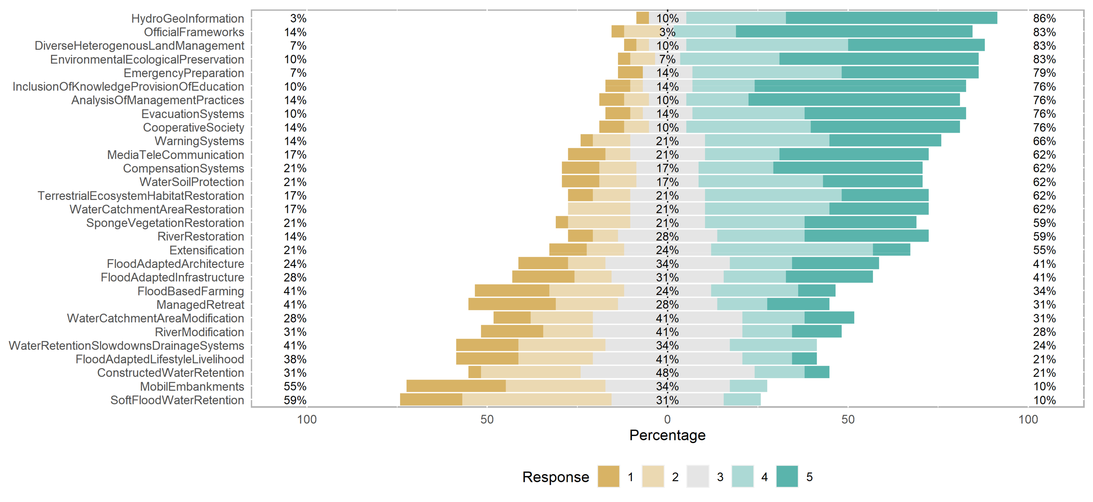 Hydrology 08 00167 g0a4