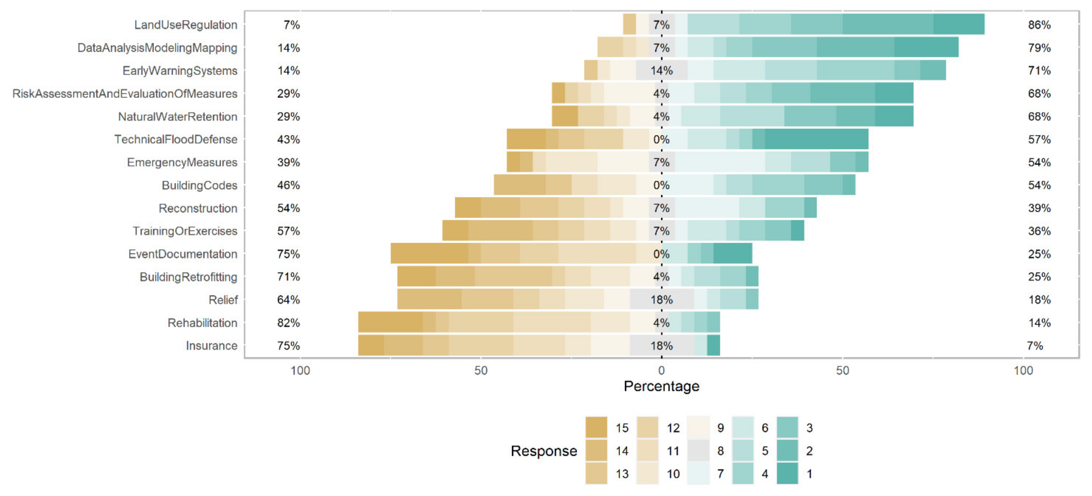 Hydrology 08 00167 g0a5