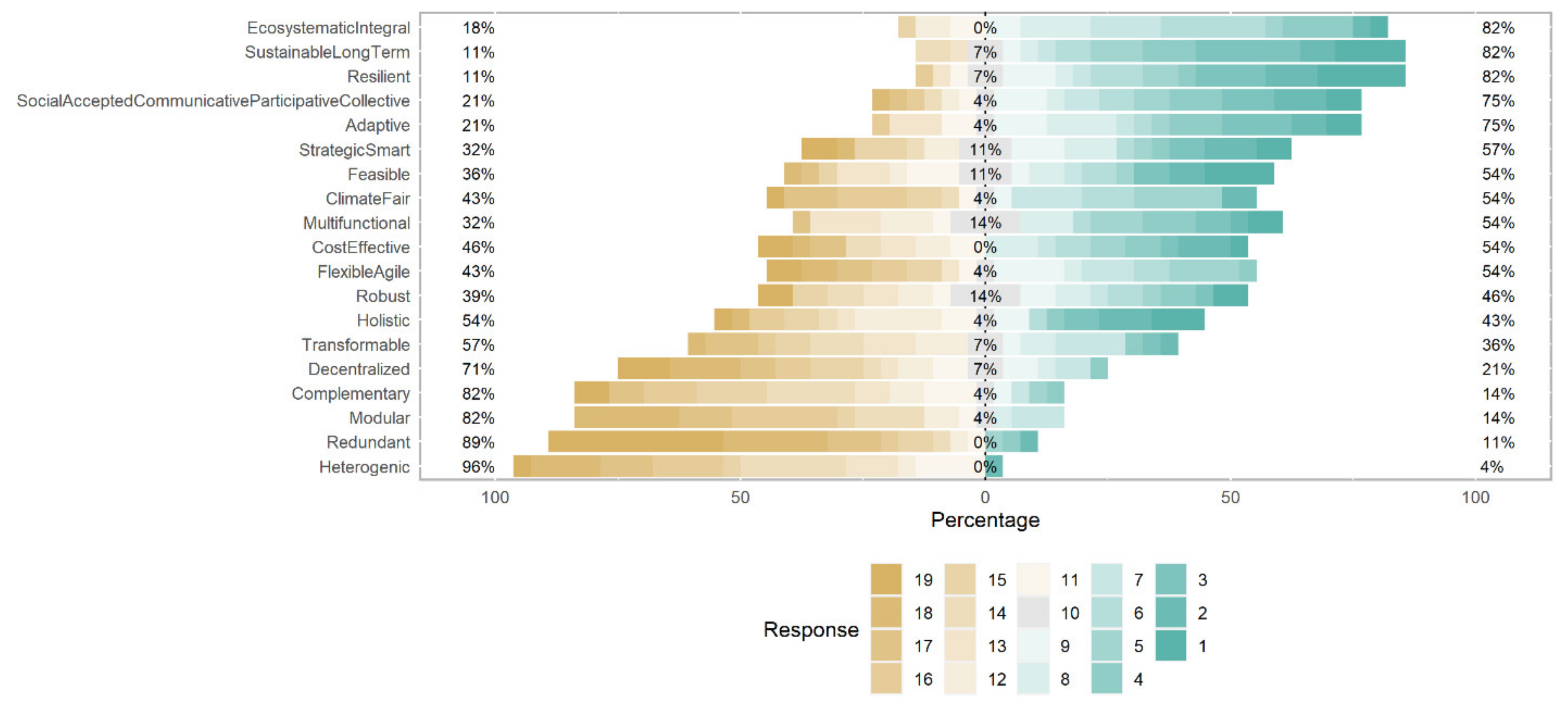 Hydrology 08 00167 g0a6