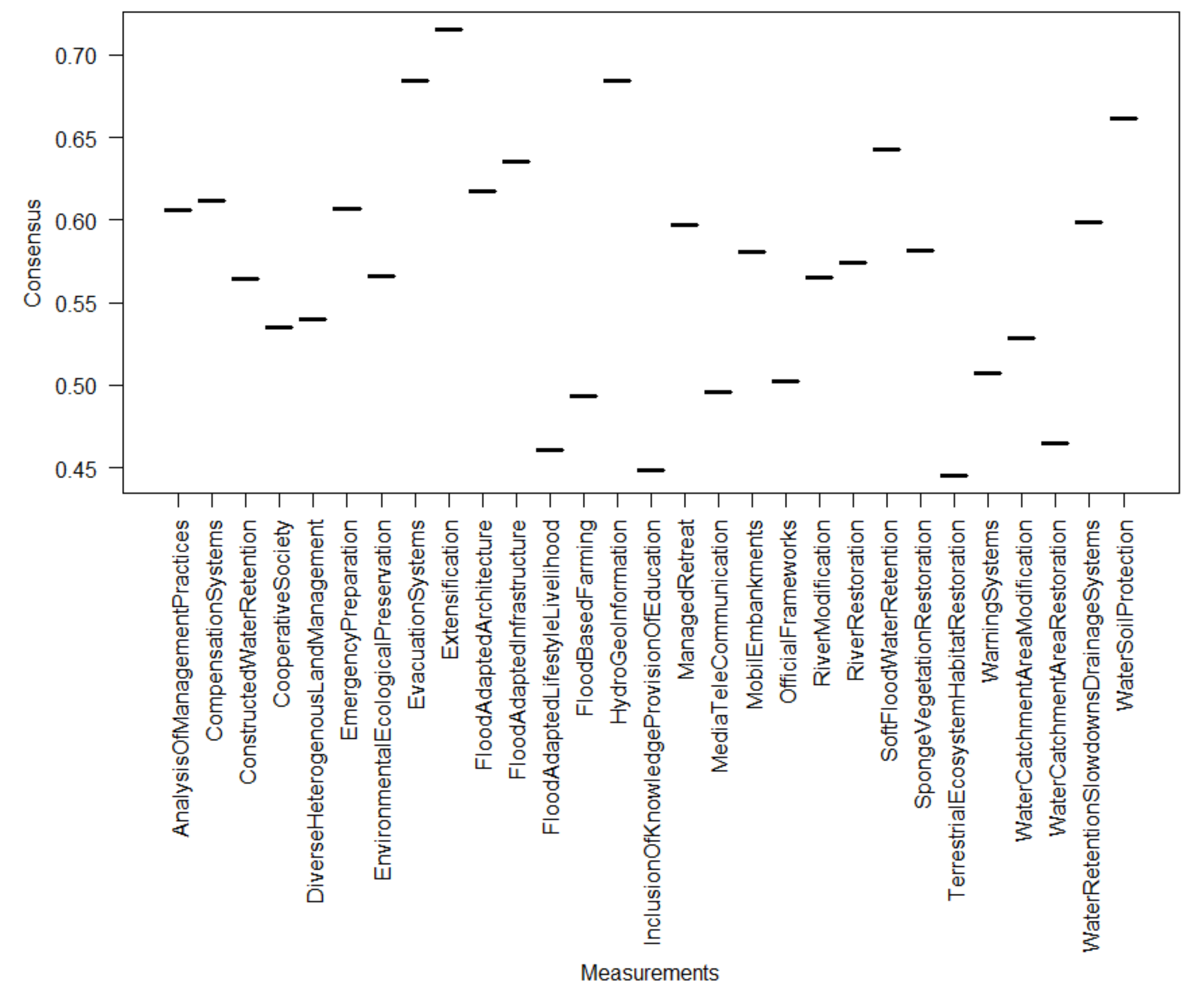 Hydrology 08 00167 g0a7