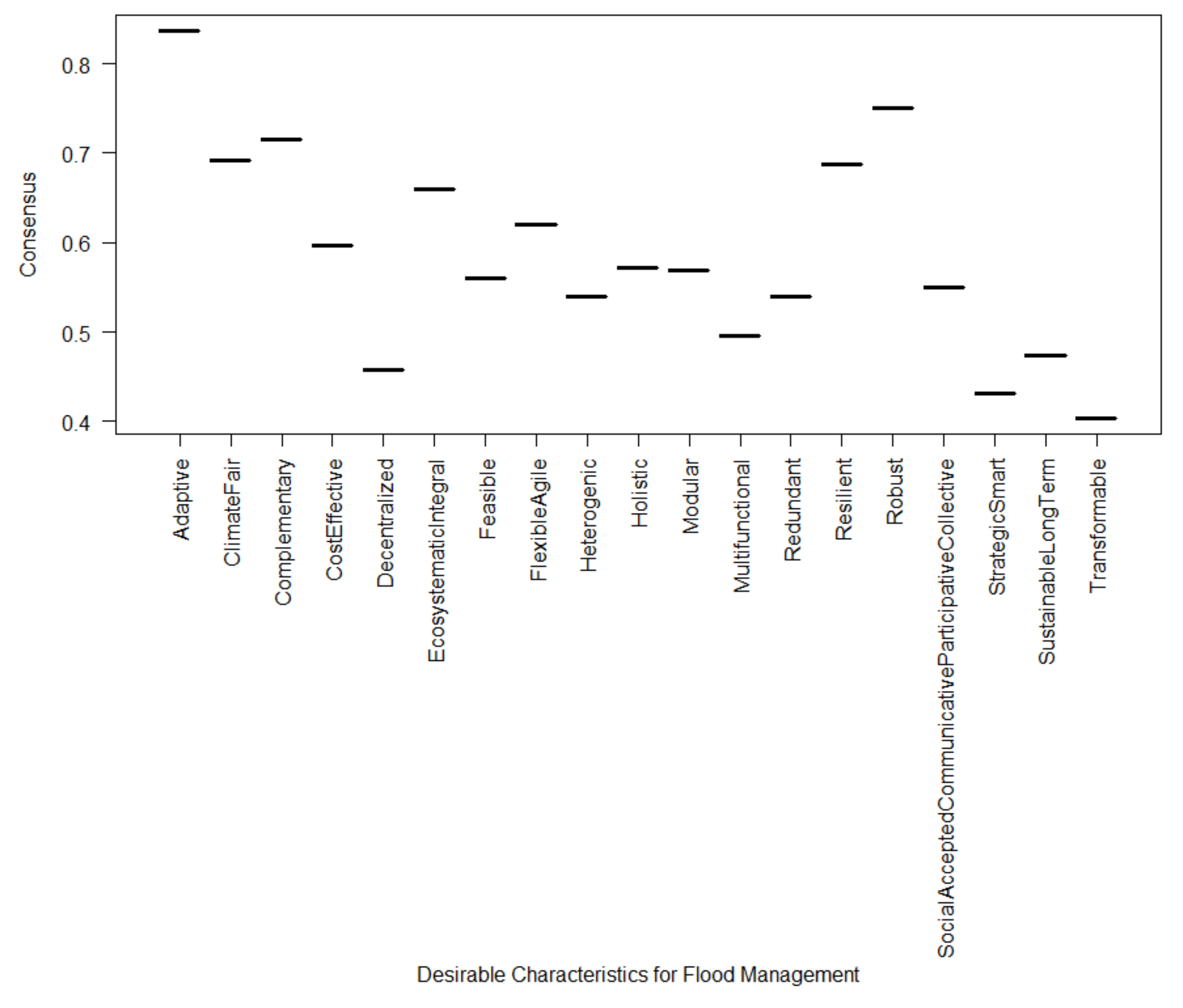 Hydrology 08 00167 g0a9