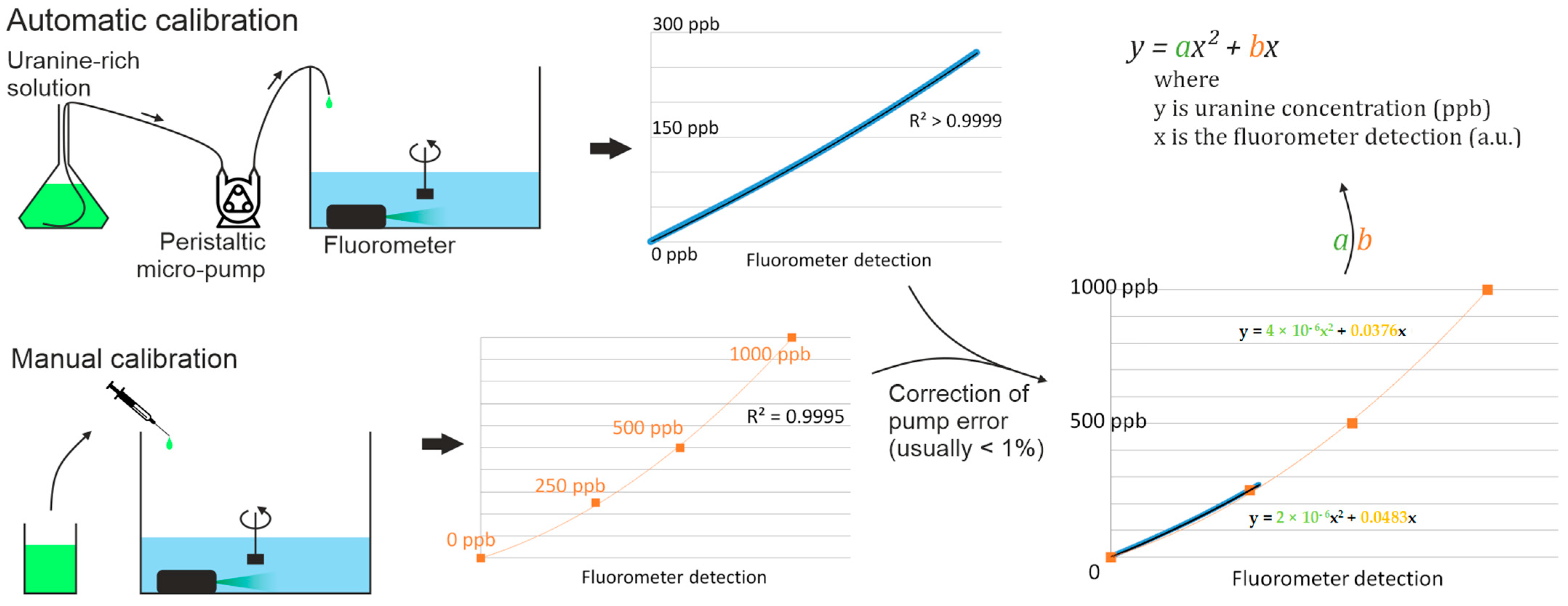 Hydrology 08 00168 g002 550