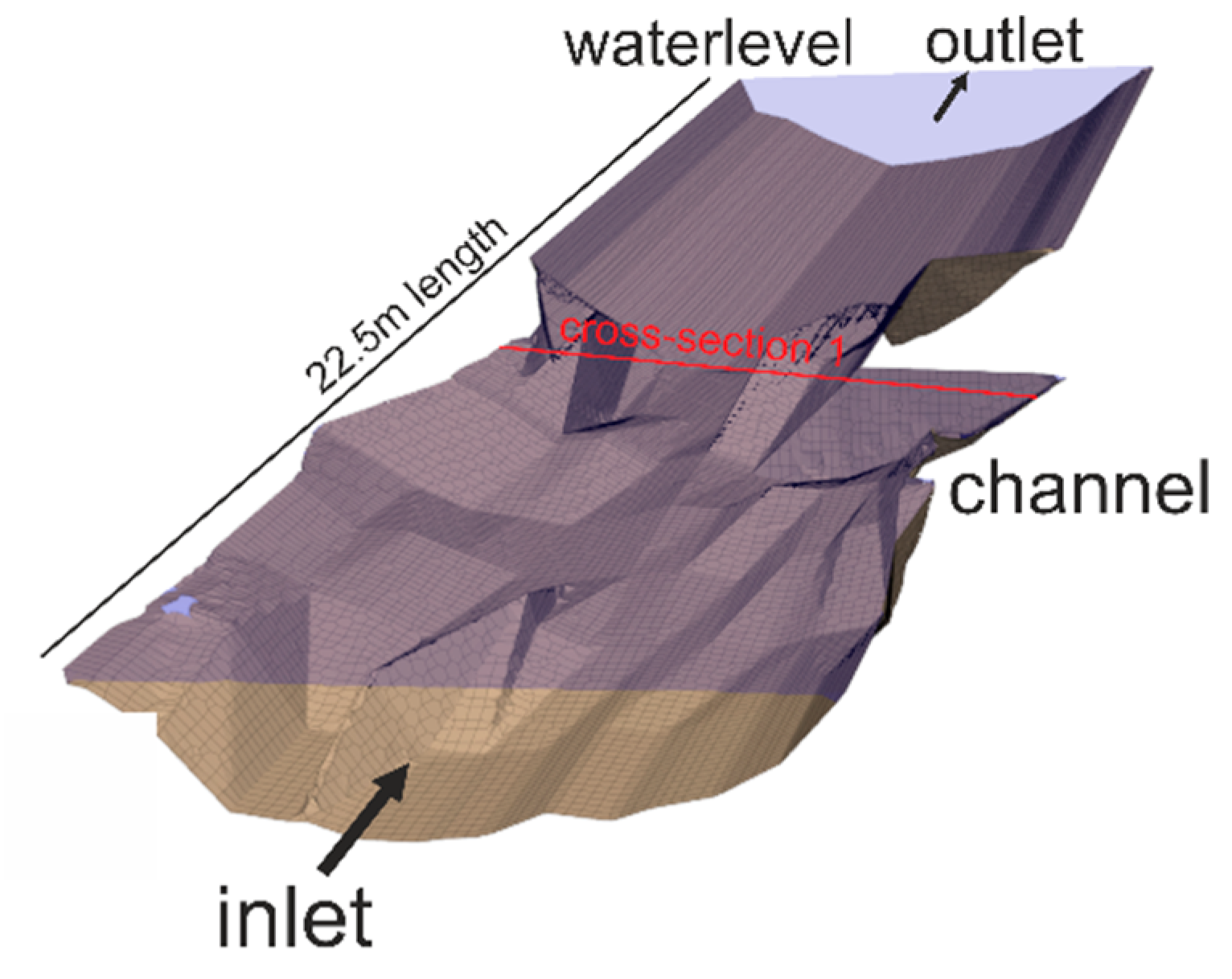 Hydrology 08 00168 g003 550