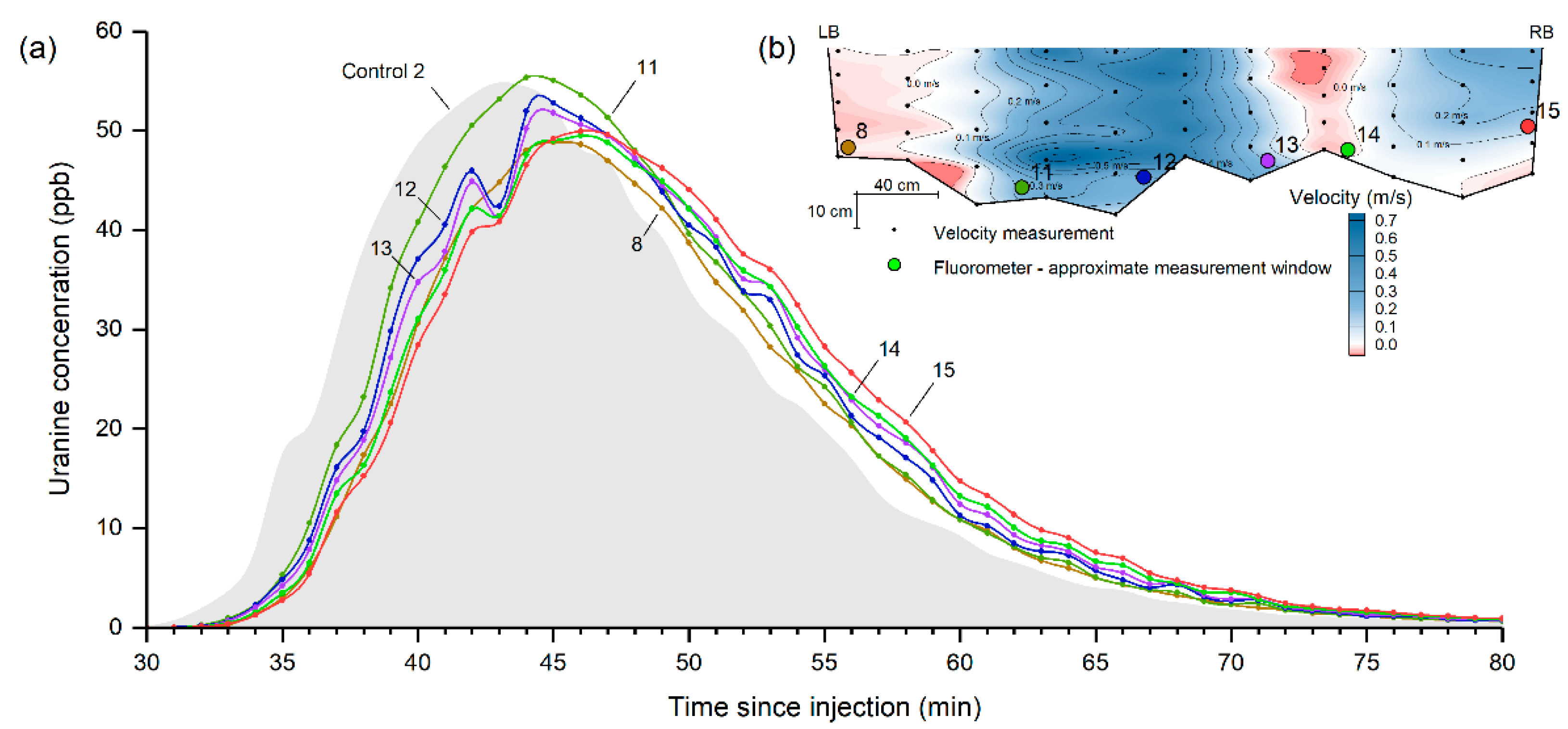 Hydrology 08 00168 g005 550