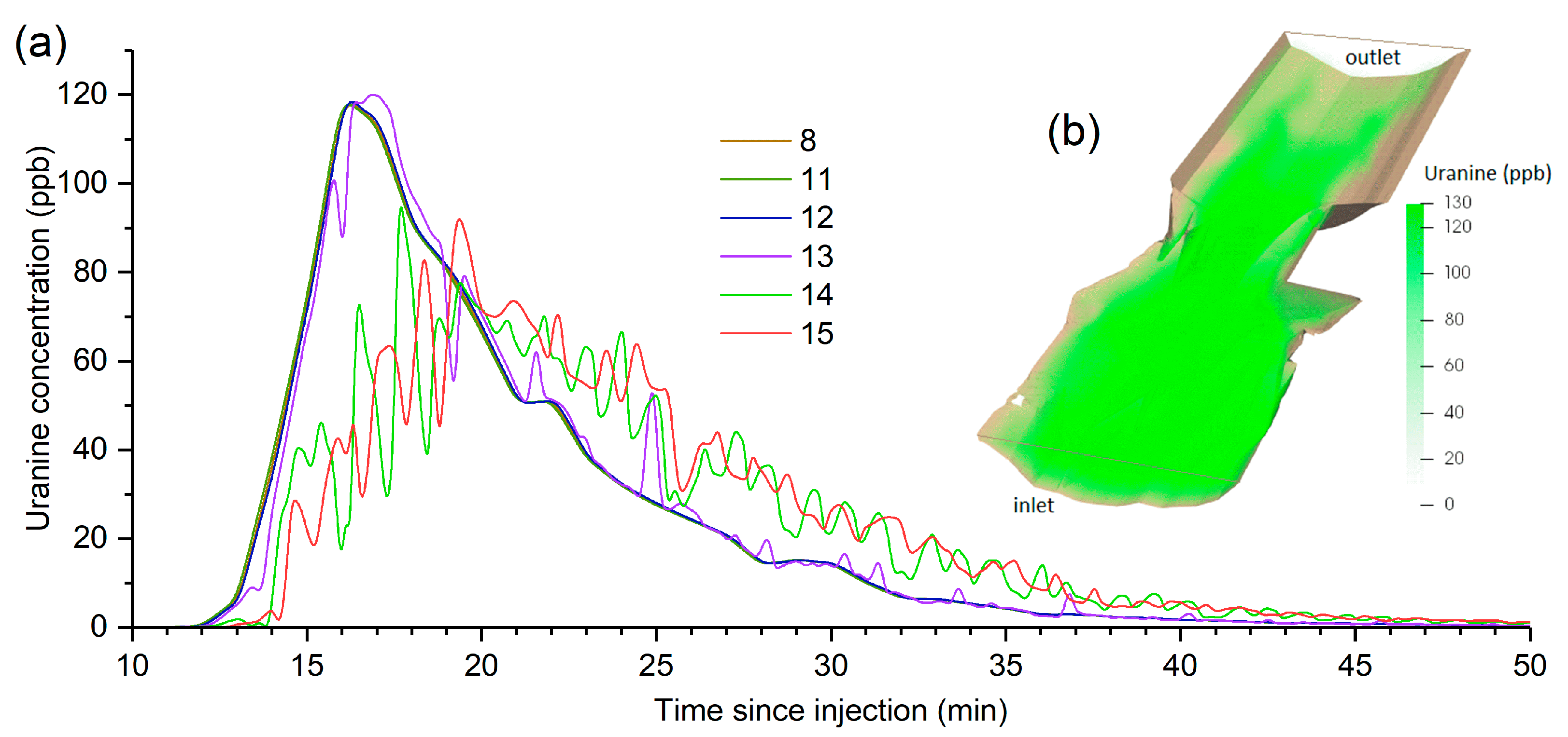 Hydrology 08 00168 g006 550
