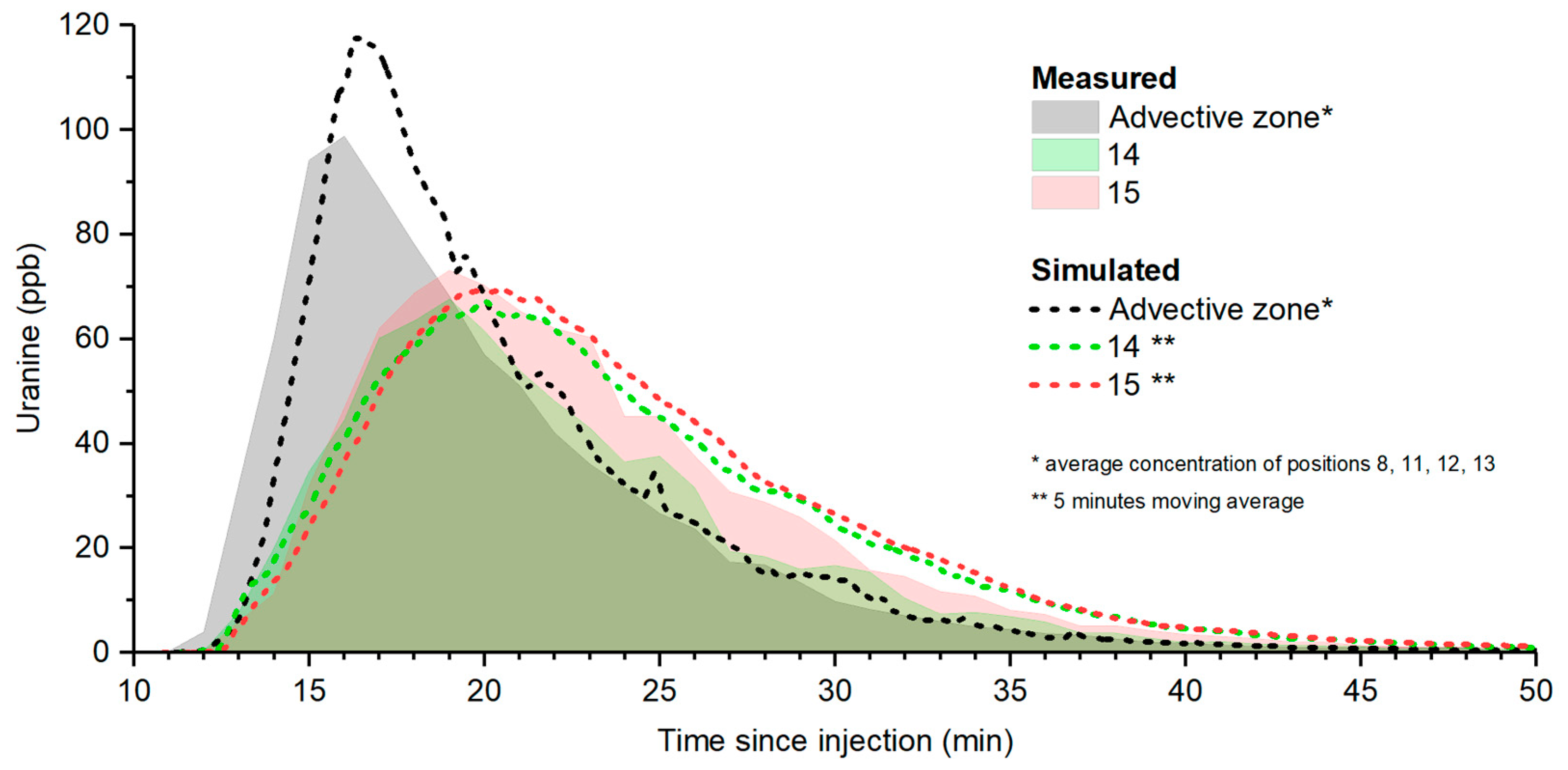Hydrology 08 00168 g007 550