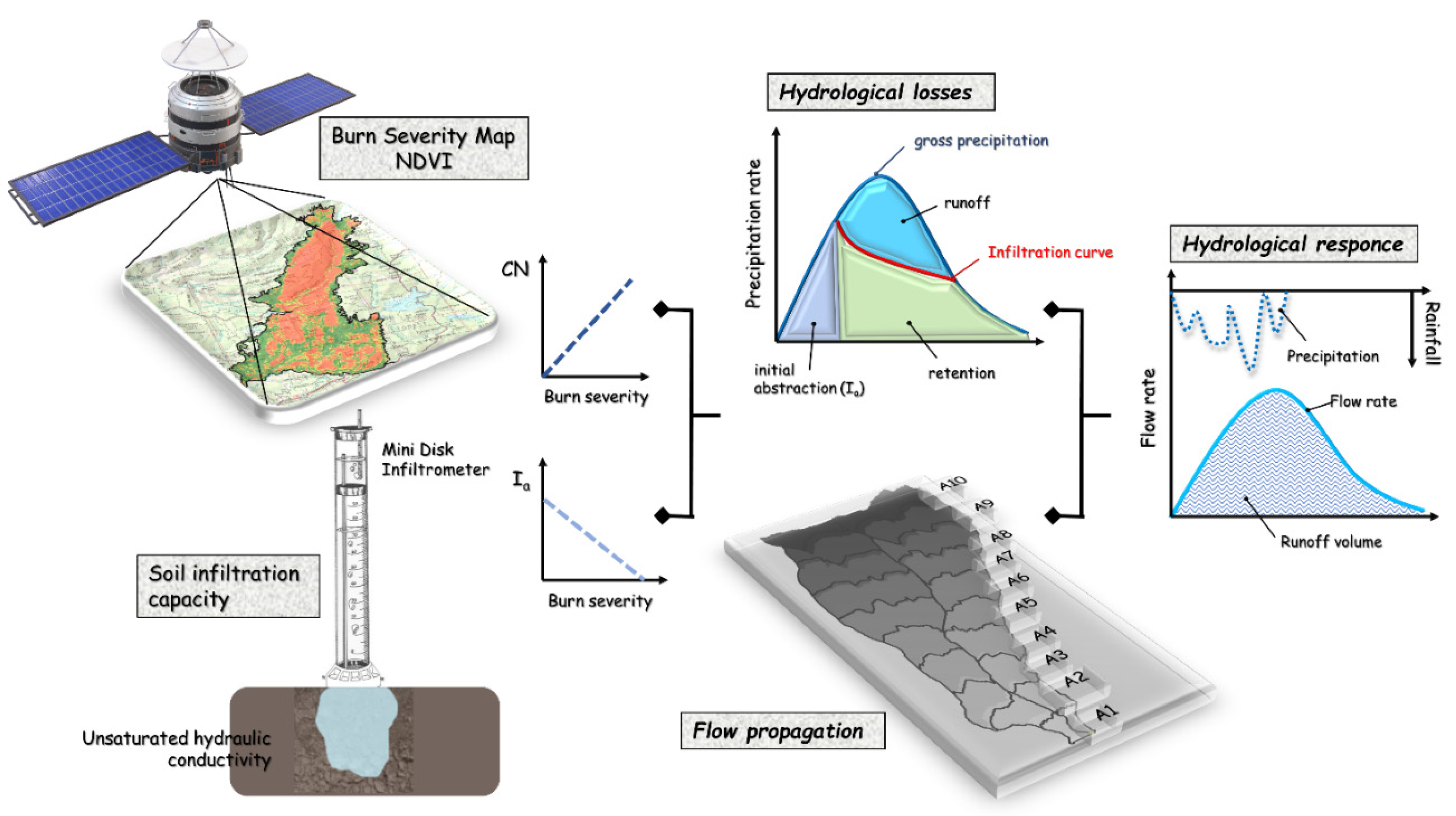 Hydrology 08 00169 g002 550