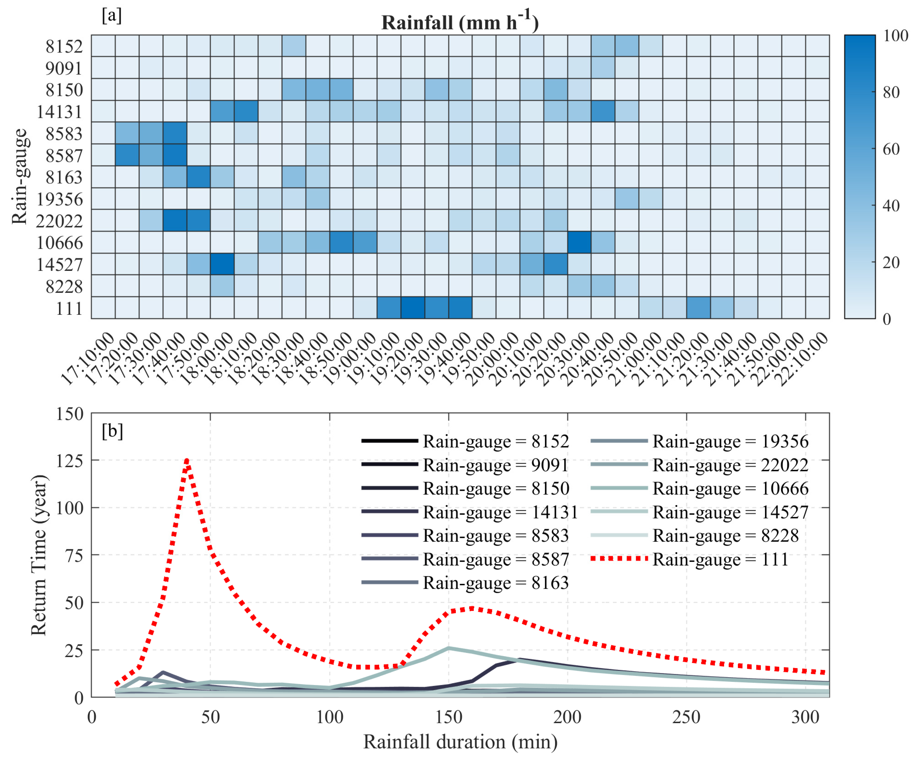 Hydrology 08 00169 g004 550