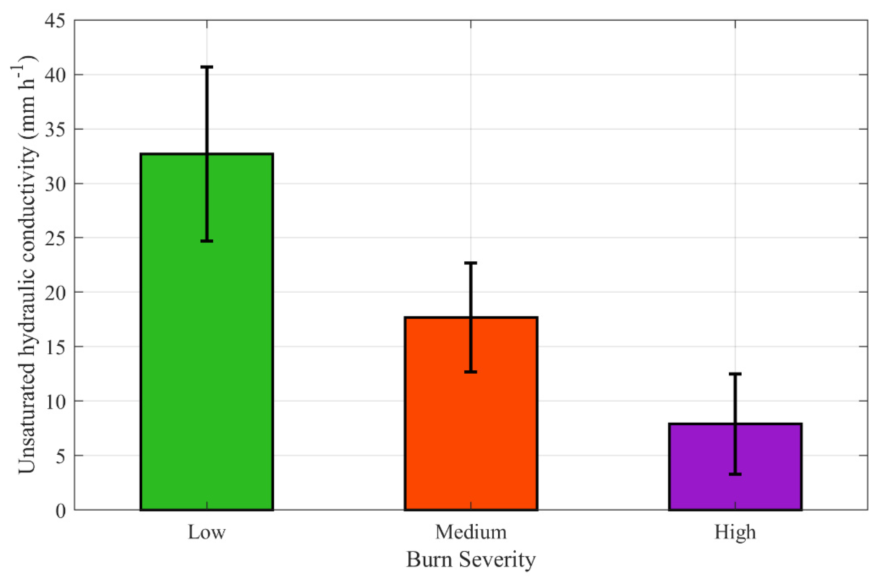 Hydrology 08 00169 g006 550