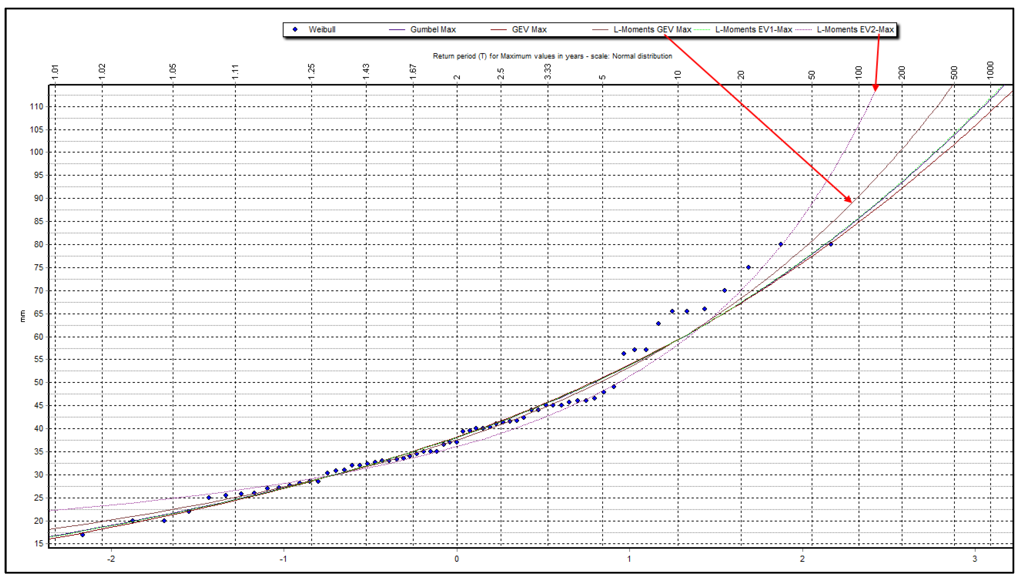 Hydrology 08 00170 g003